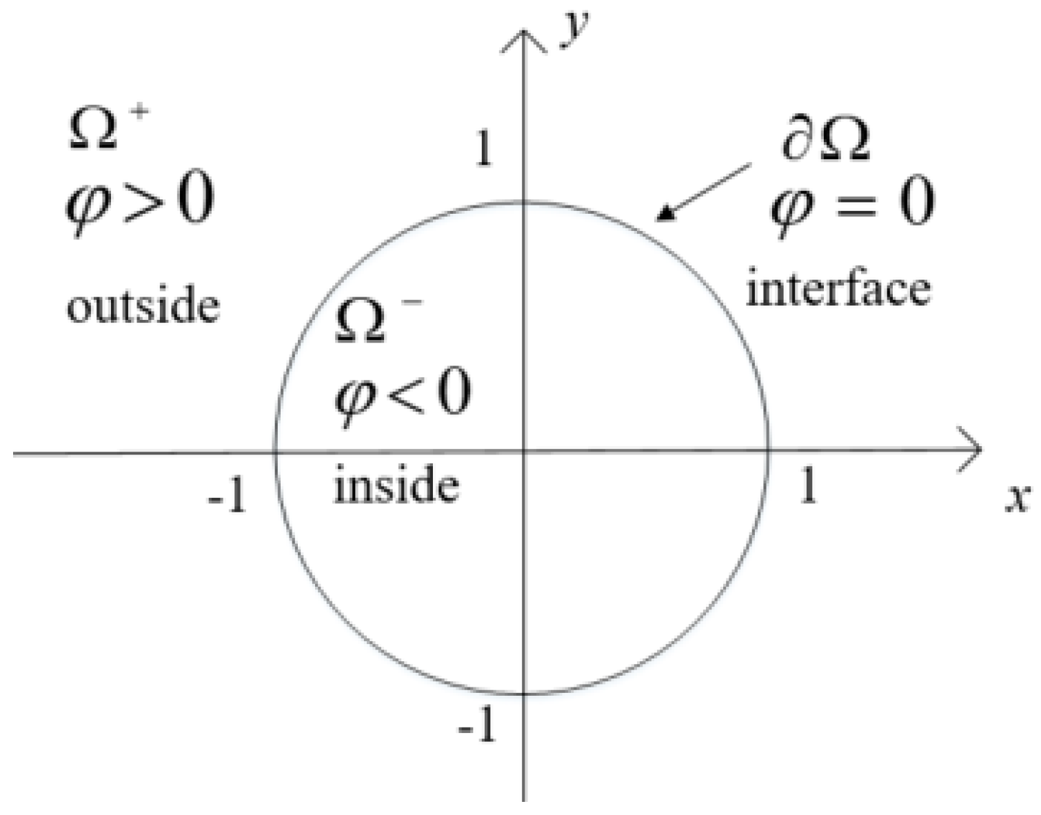 Symmetry 13 00254 g001