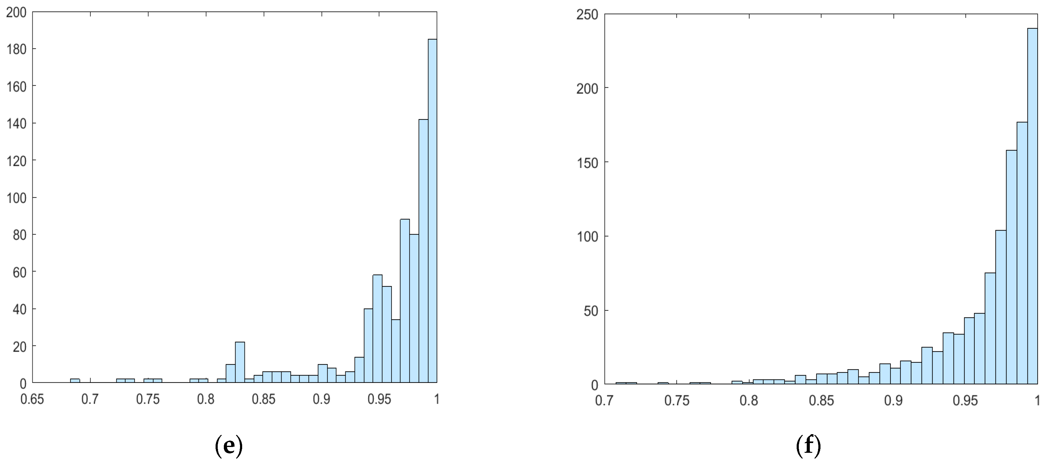 Symmetry 13 00254 g003b