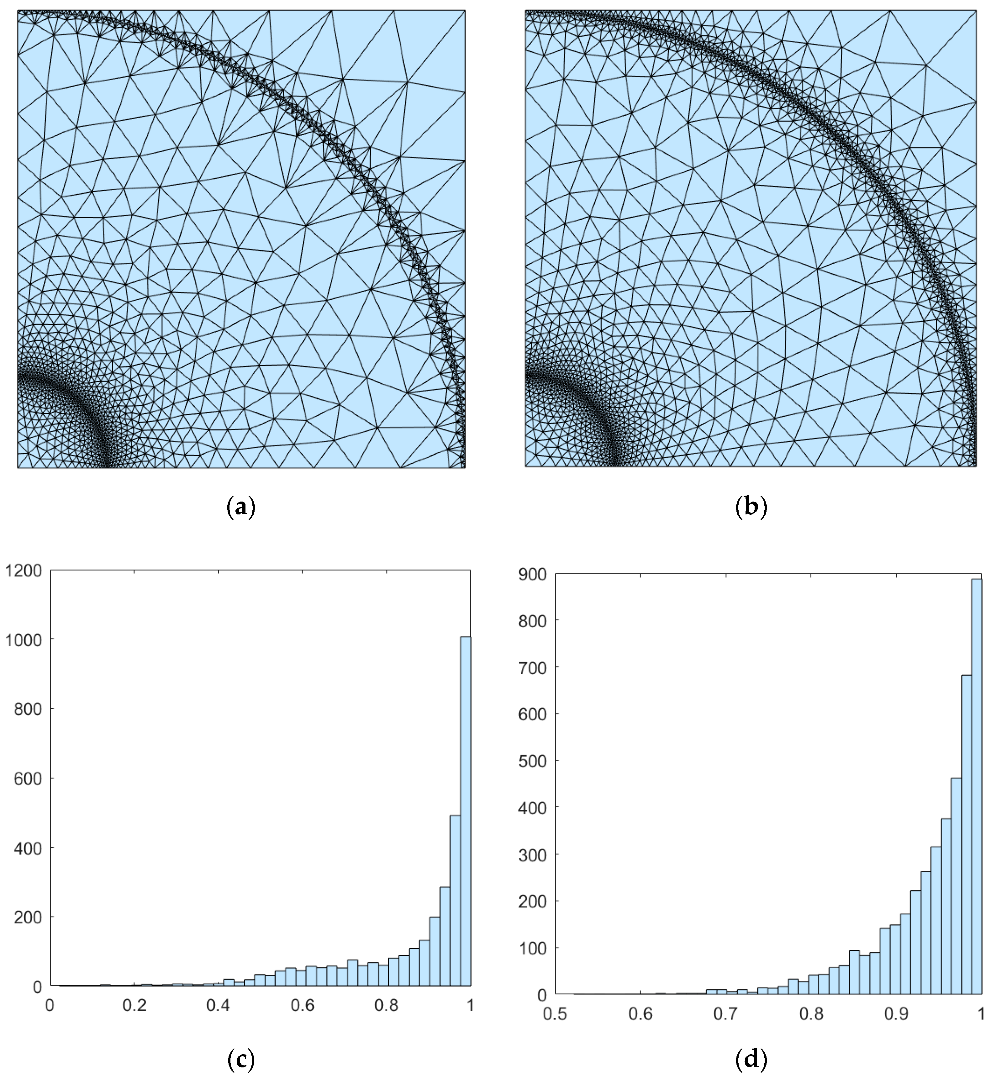 Symmetry 13 00254 g004