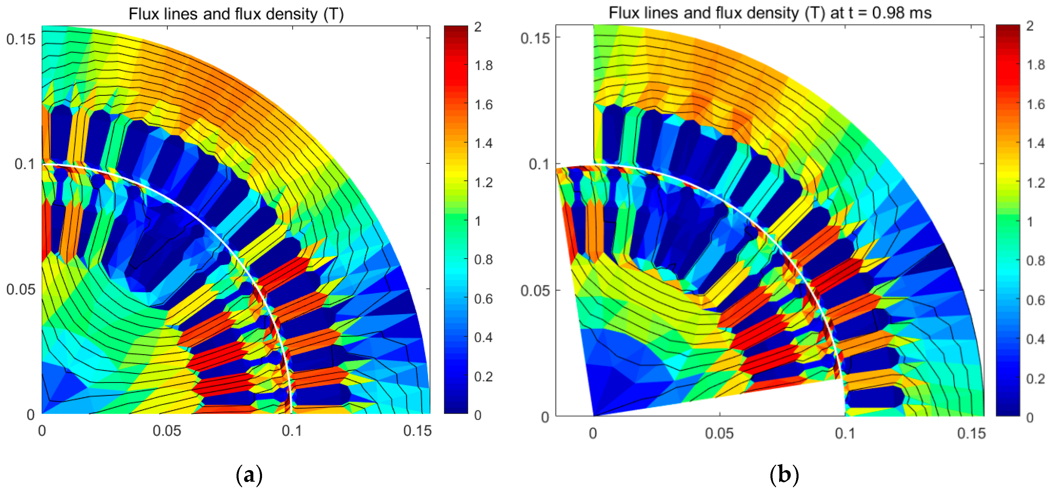 Symmetry 13 00254 g007