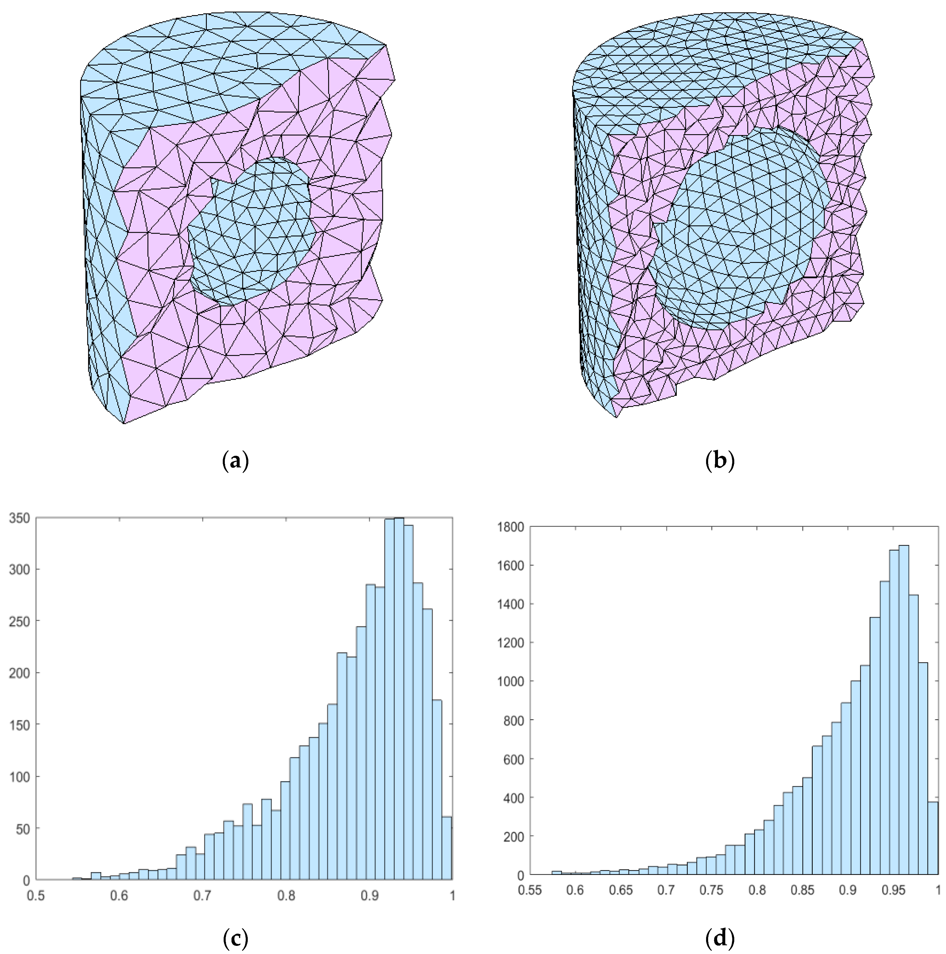 Symmetry 13 00254 g008