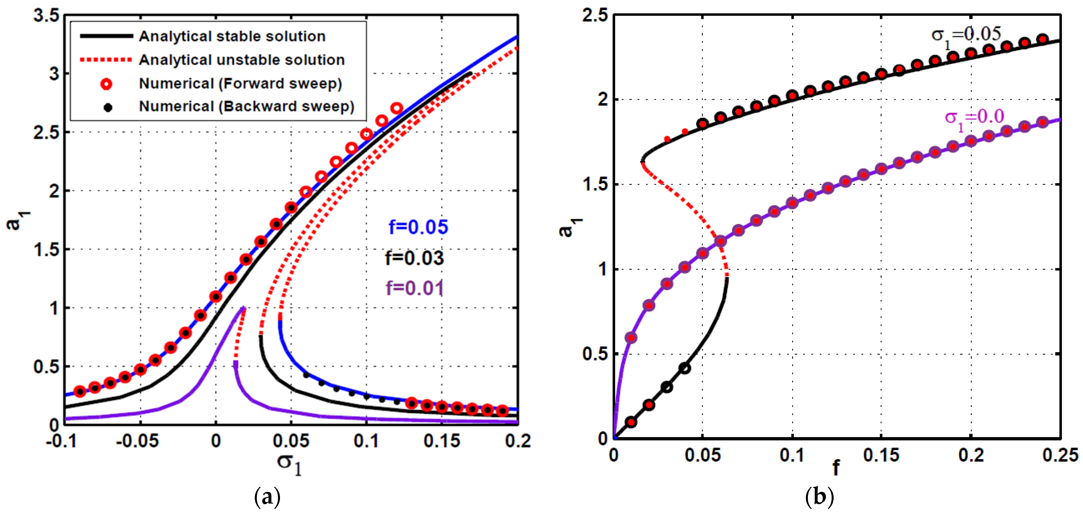 Symmetry 13 00255 g002 Symmetry 13 00255 g002