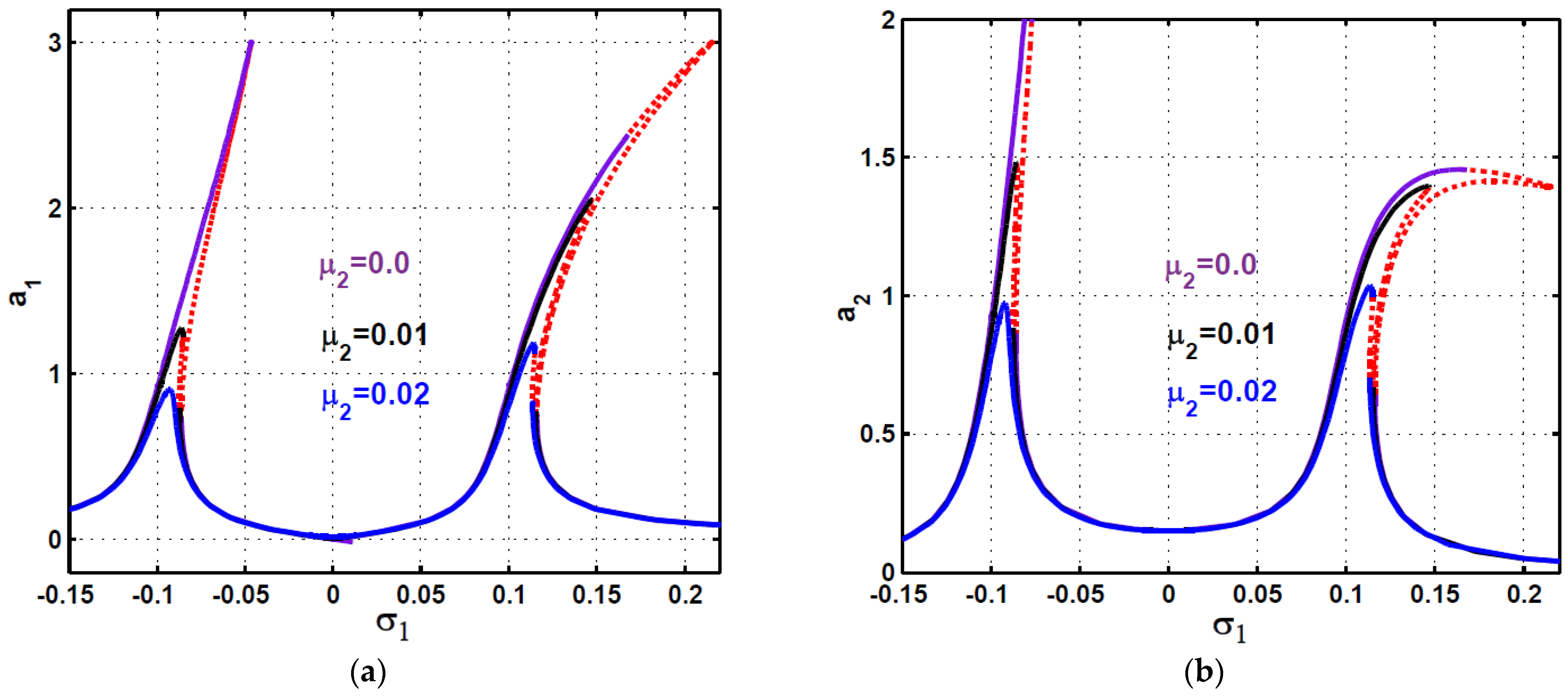 Symmetry 13 00255 g007 Symmetry 13 00255 g007