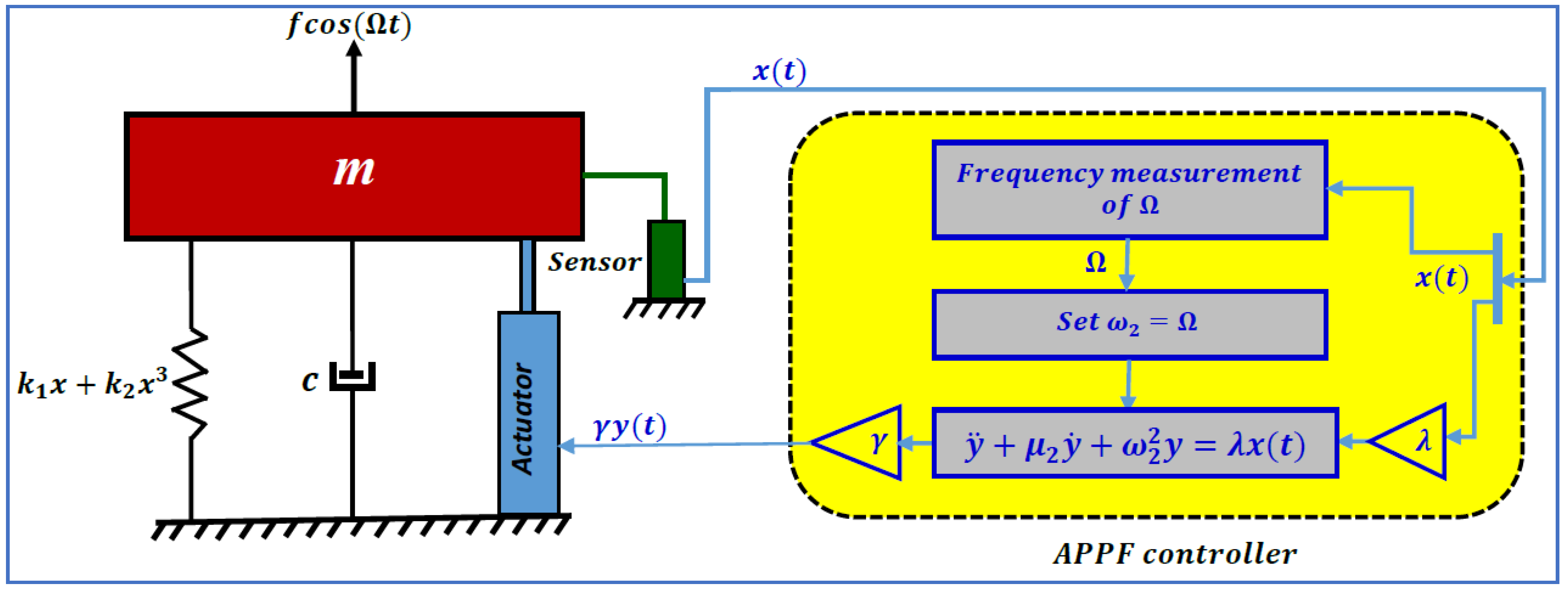 Symmetry 13 00255 g013 Symmetry 13 00255 g013