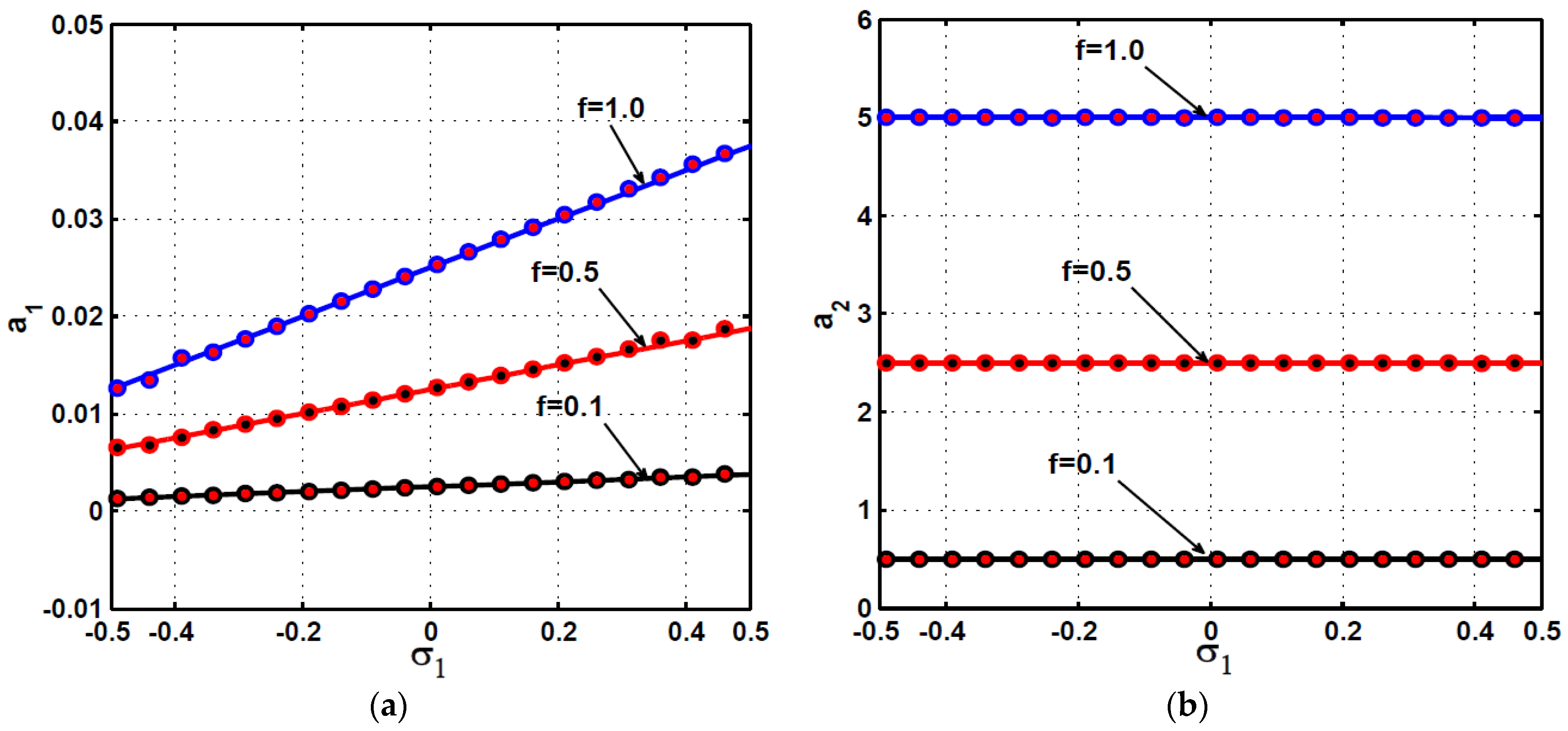 Symmetry 13 00255 g014 Symmetry 13 00255 g014