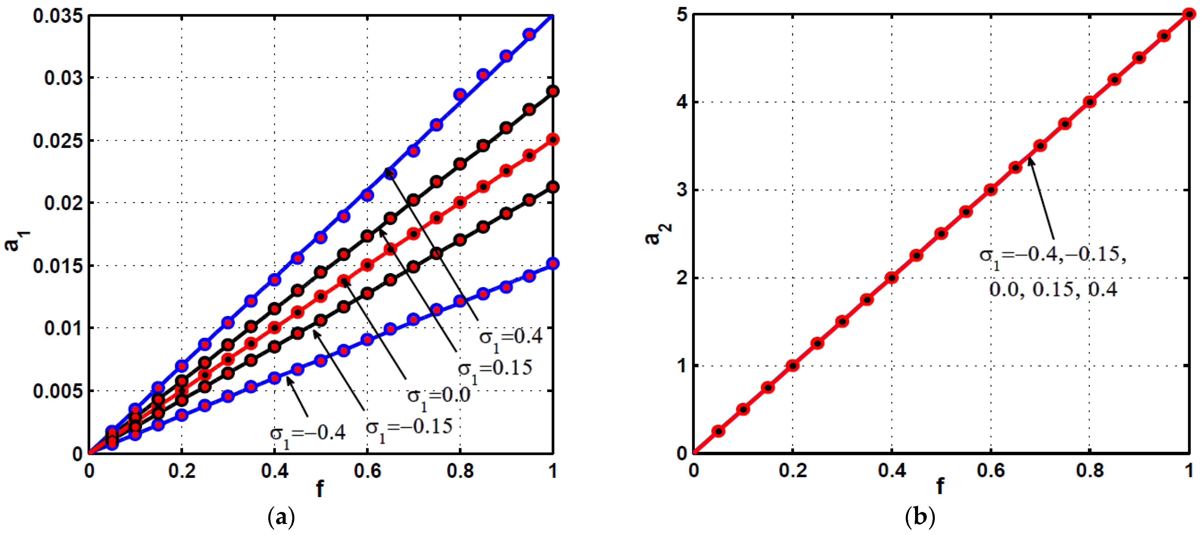 Symmetry 13 00255 g015 Symmetry 13 00255 g015