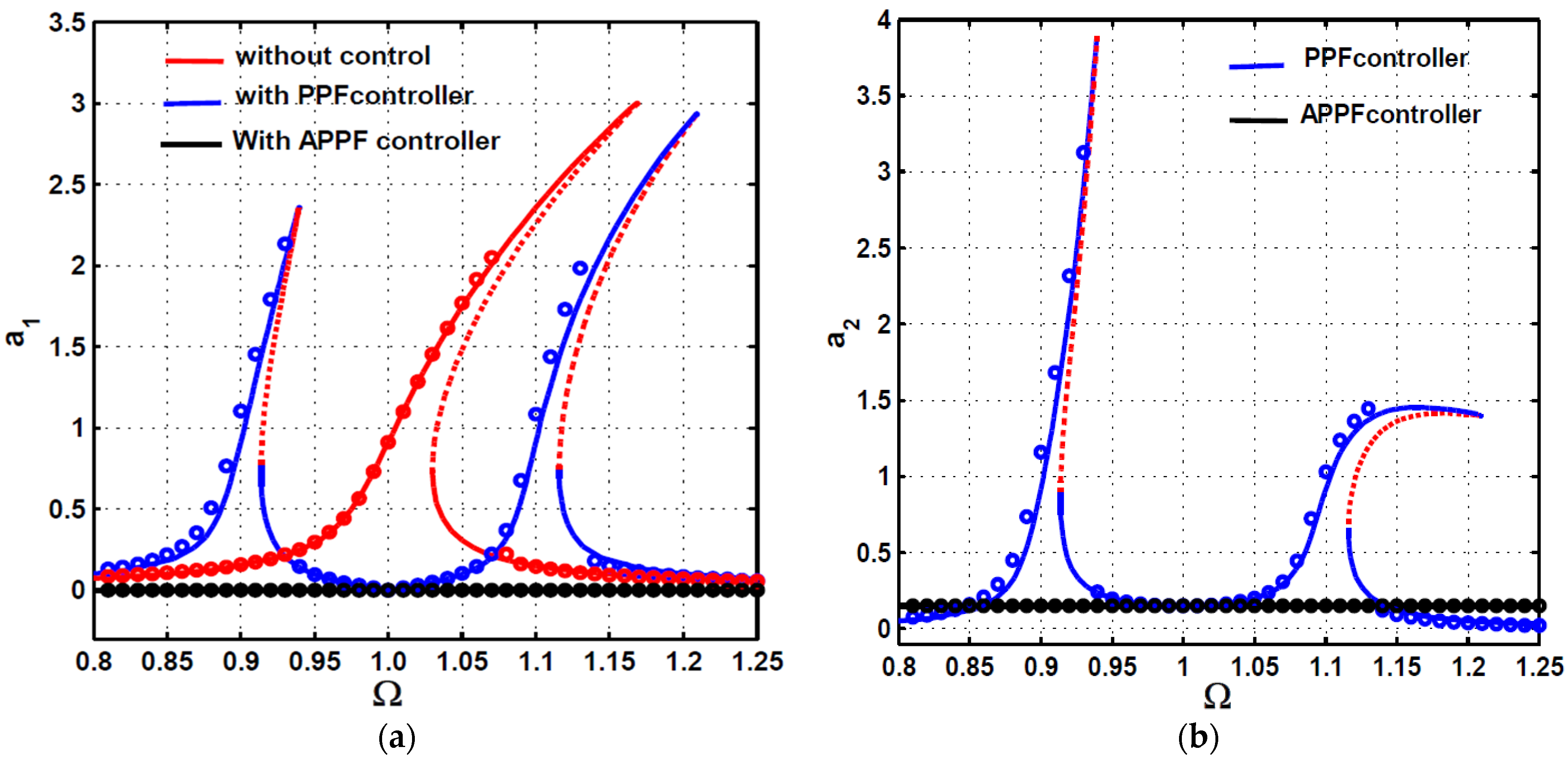 Symmetry 13 00255 g016 Symmetry 13 00255 g016