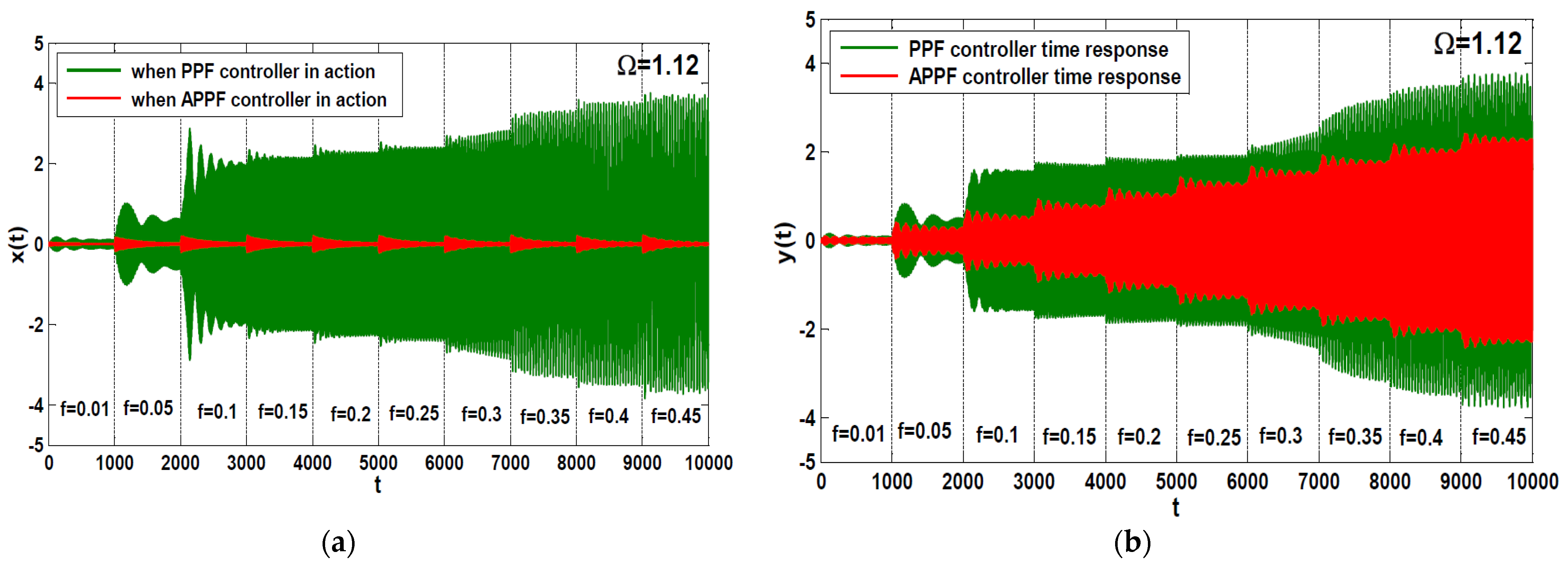 Symmetry 13 00255 g023 Symmetry 13 00255 g023