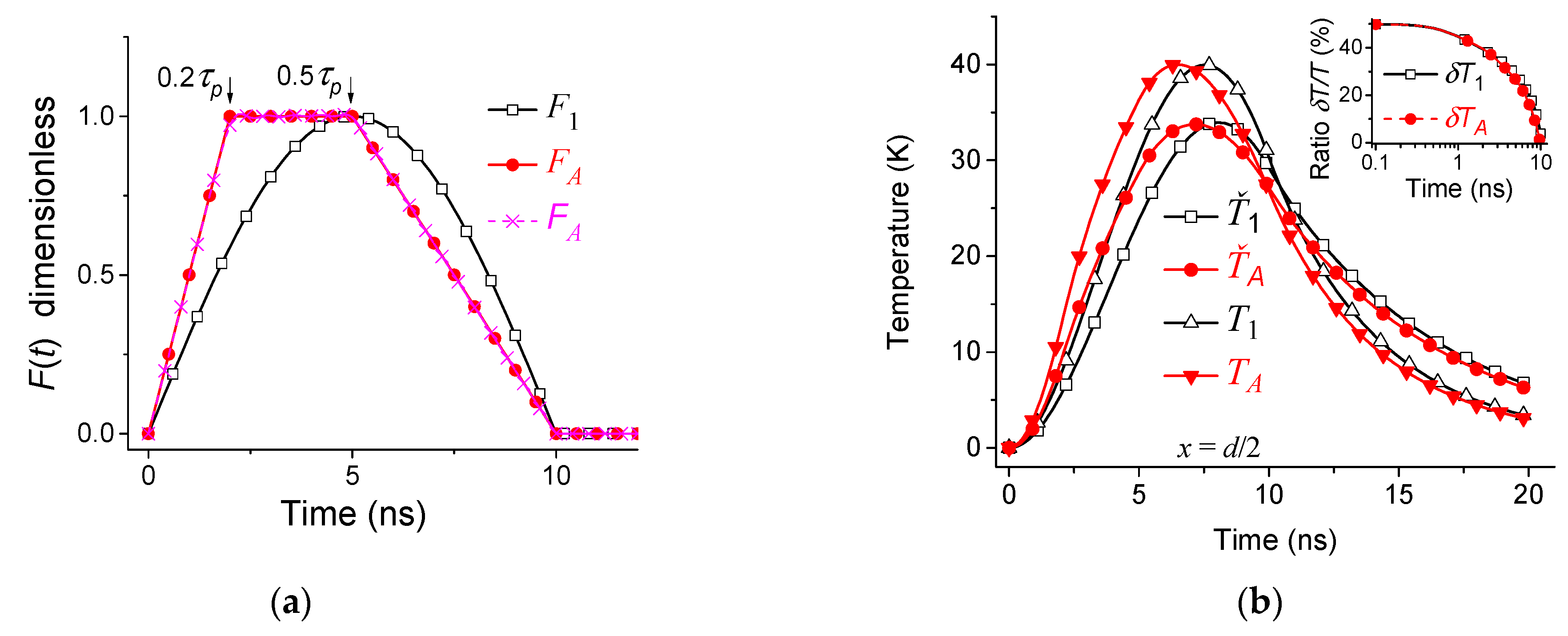 Symmetry 13 00256 g002