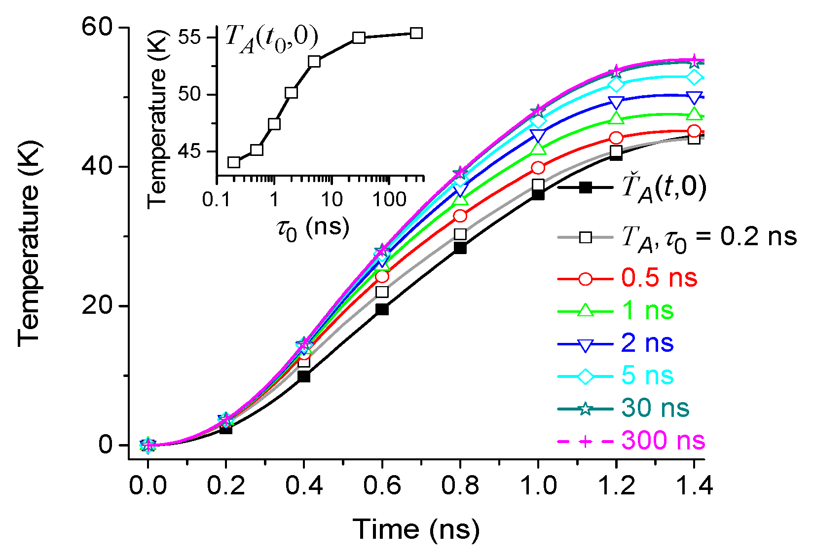 Symmetry 13 00256 g004