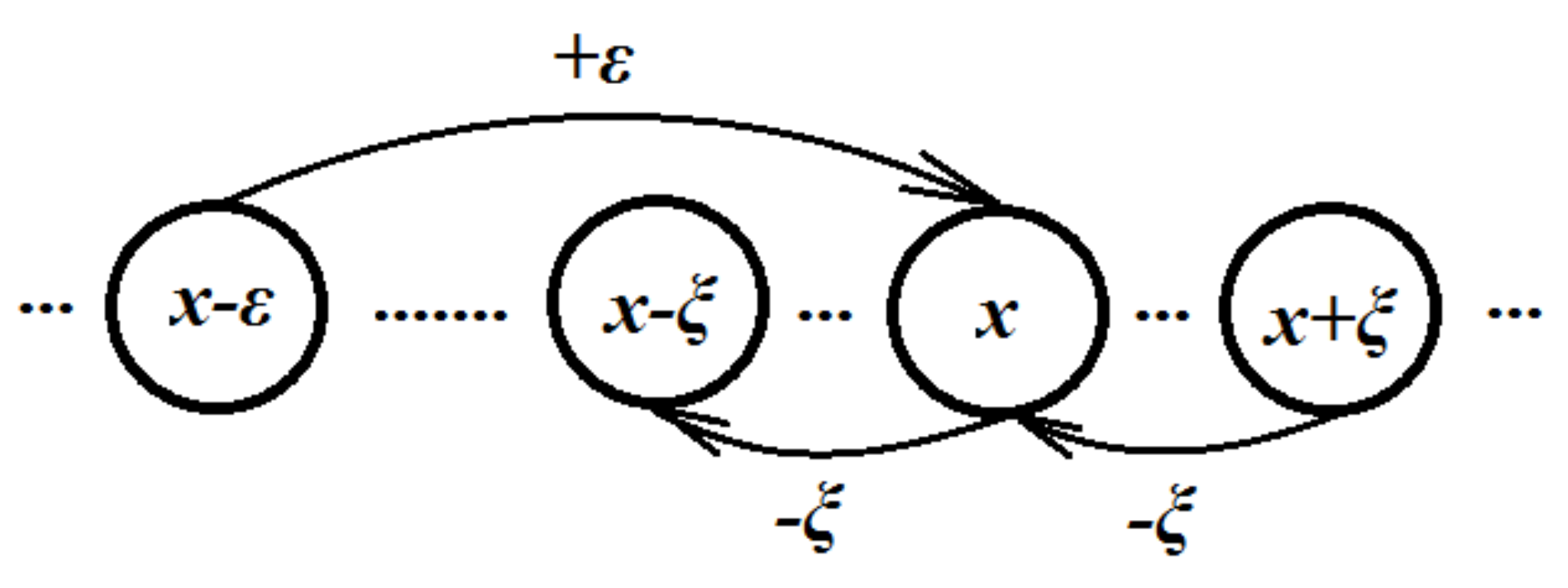 Symmetry 13 00257 g001
