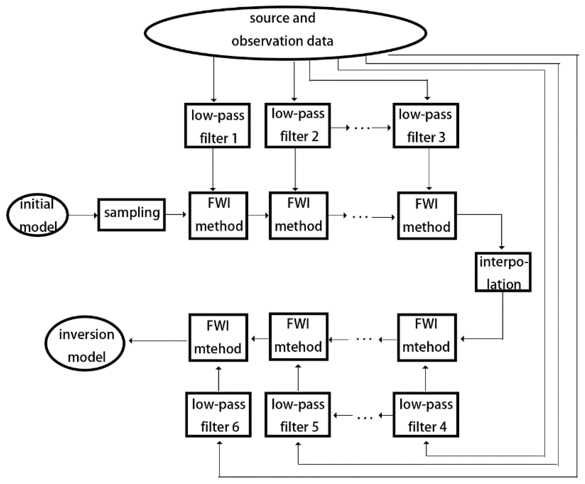 Symmetry 13 00260 g001 Symmetry 13 00260 g001