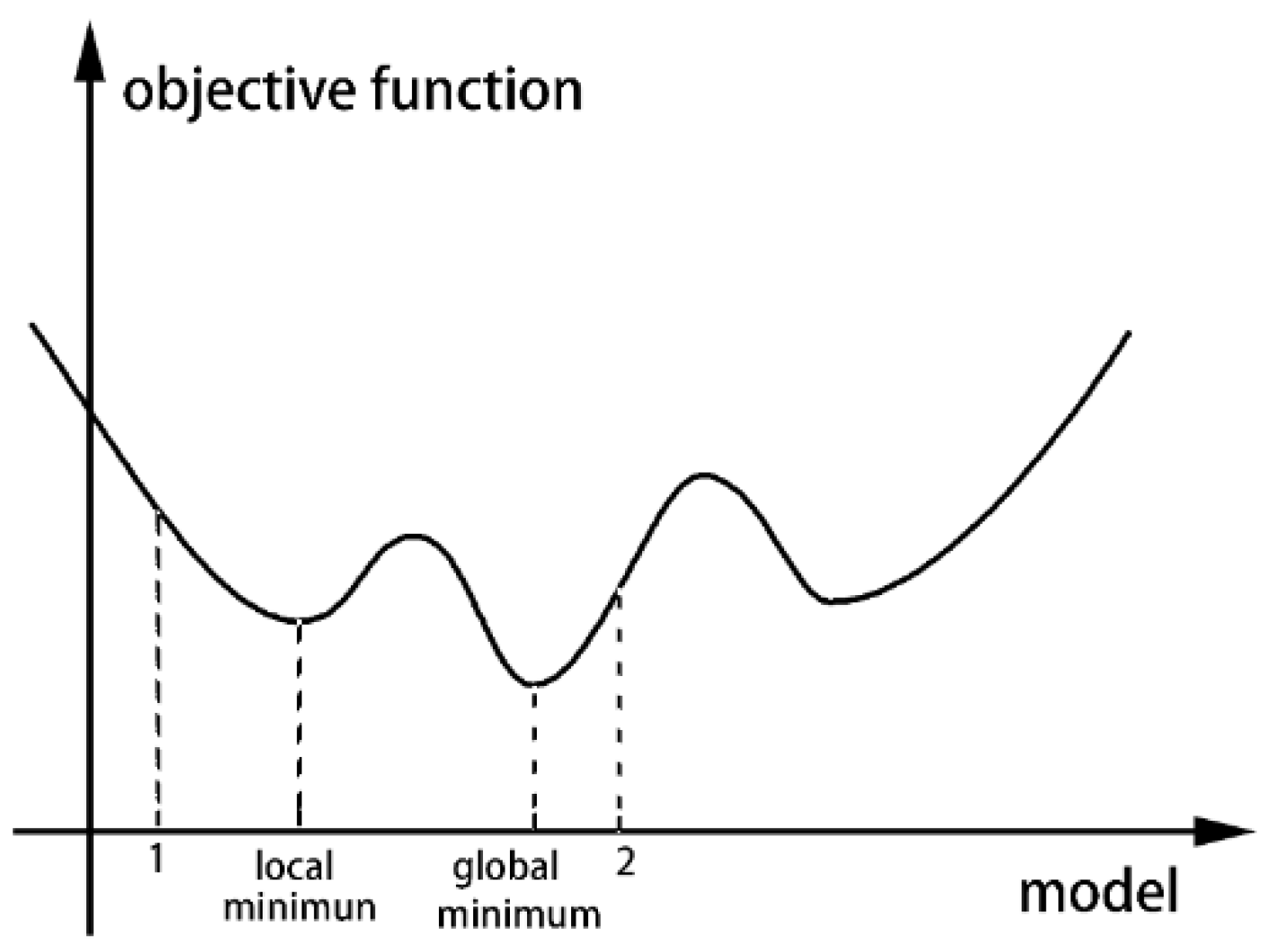 Symmetry 13 00260 g003 Symmetry 13 00260 g003