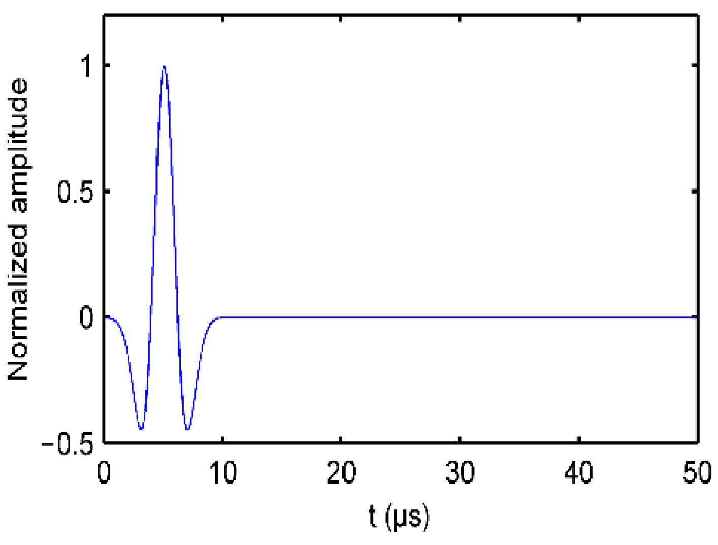 Symmetry 13 00260 g005 Symmetry 13 00260 g005