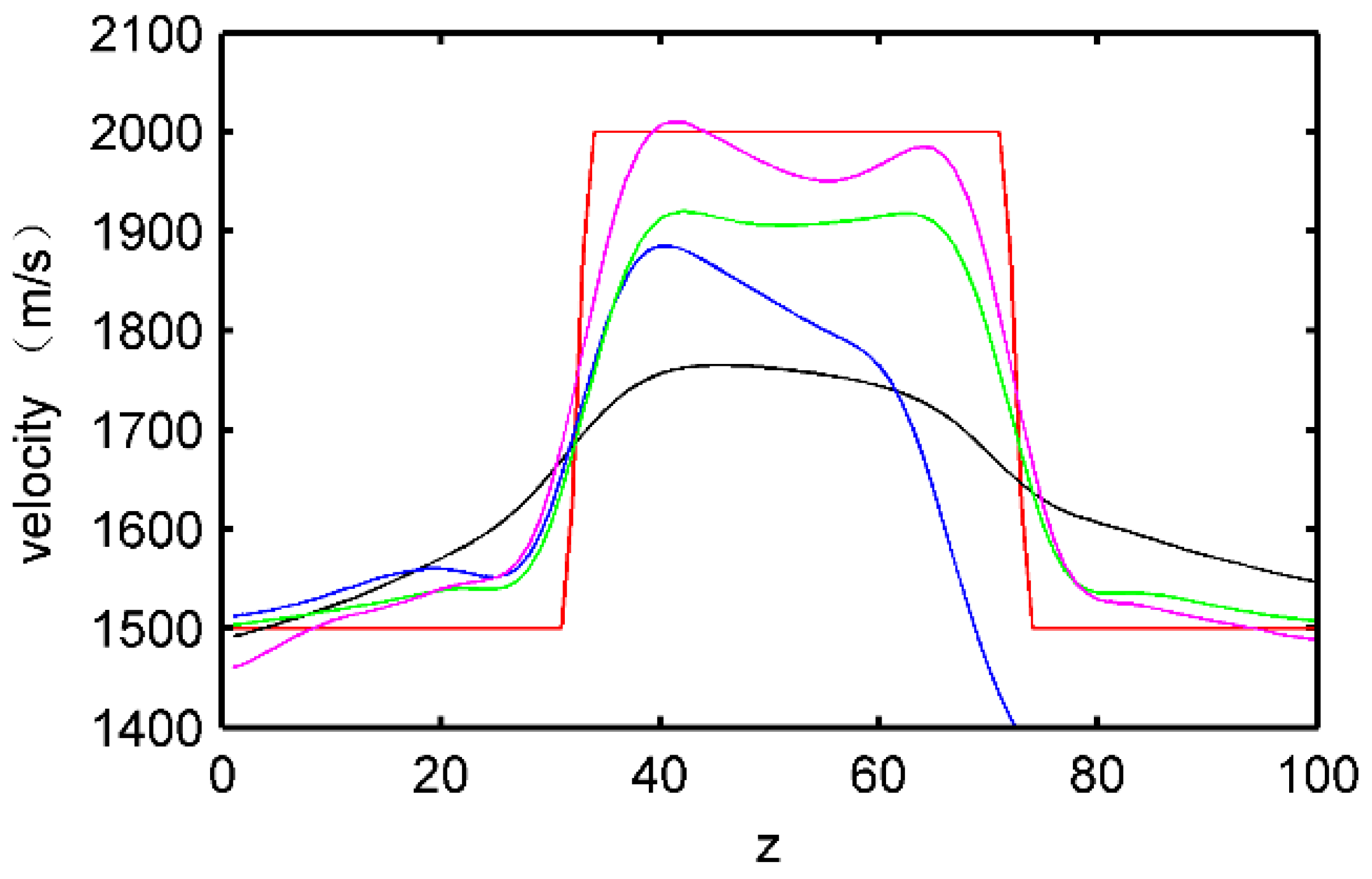 Symmetry 13 00260 g011 Symmetry 13 00260 g011