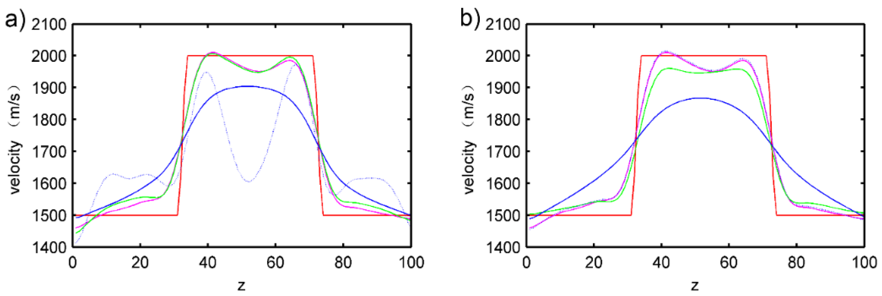 Symmetry 13 00260 g014 Symmetry 13 00260 g014