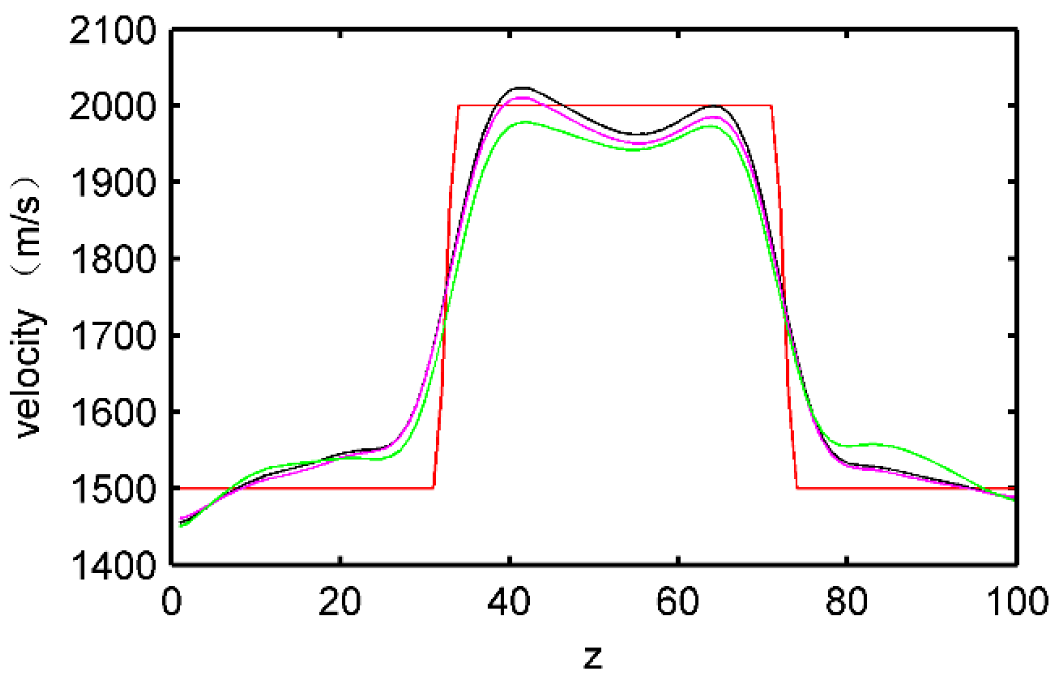 Symmetry 13 00260 g016 Symmetry 13 00260 g016