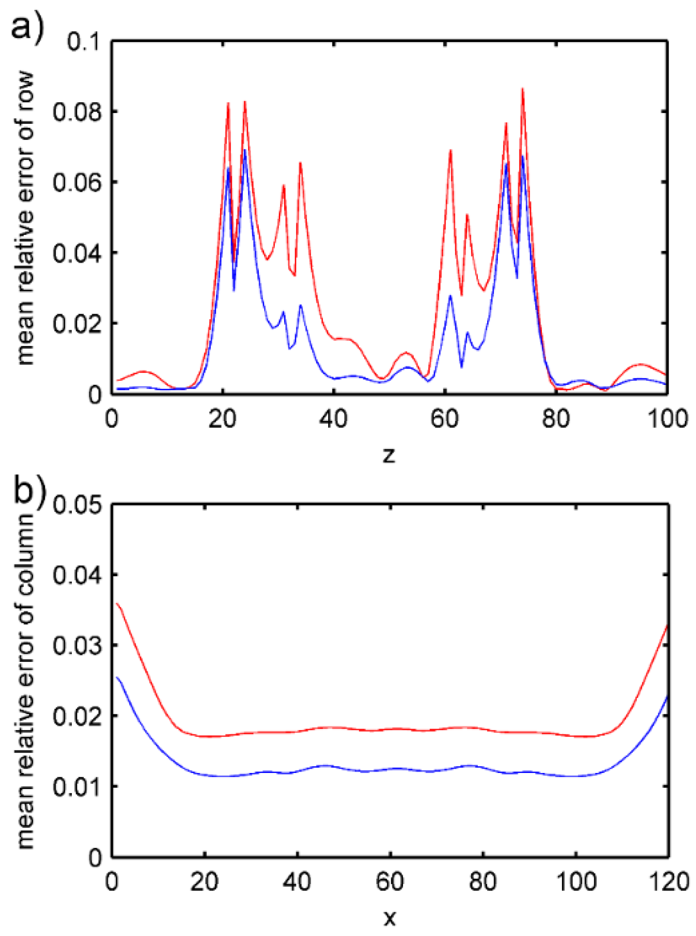 Symmetry 13 00260 g025 Symmetry 13 00260 g025