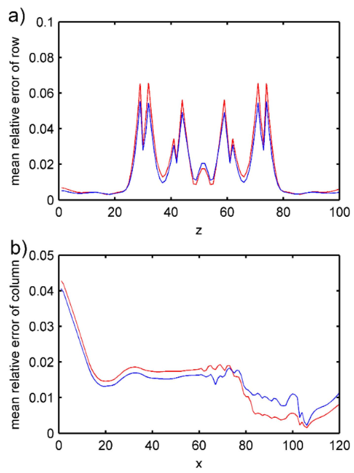 Symmetry 13 00260 g027 Symmetry 13 00260 g027