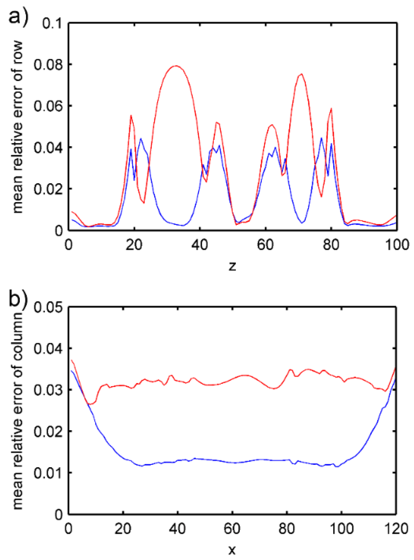 Symmetry 13 00260 g033 Symmetry 13 00260 g033