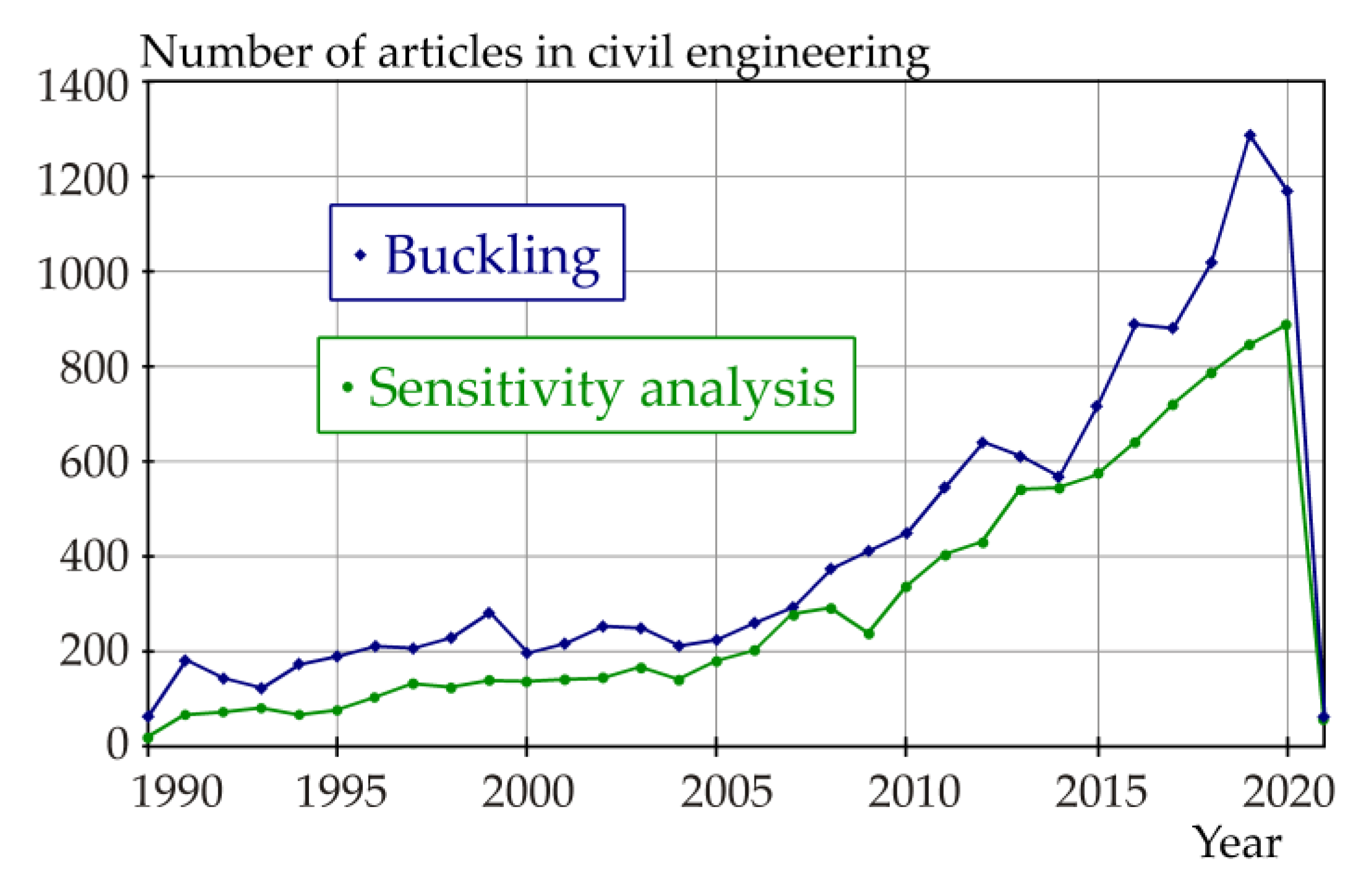 Symmetry 13 00263 g001 Symmetry 13 00263 g001