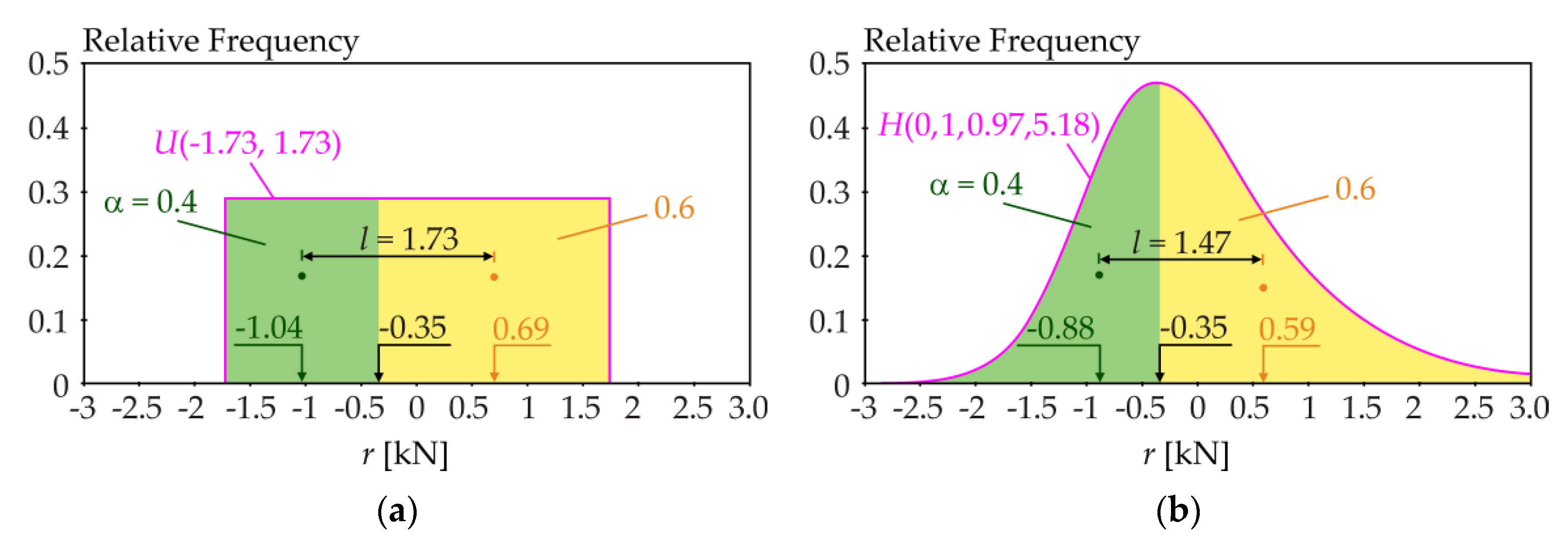 Symmetry 13 00263 g002 Symmetry 13 00263 g002