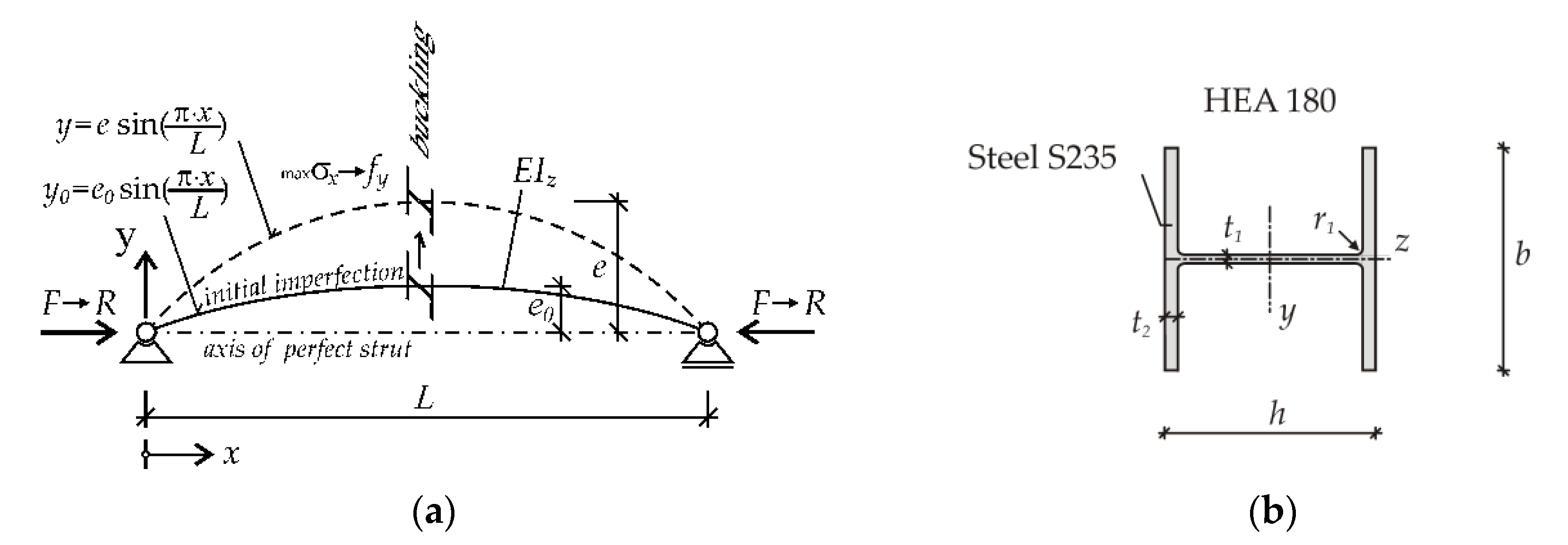 Symmetry 13 00263 g004 Symmetry 13 00263 g004