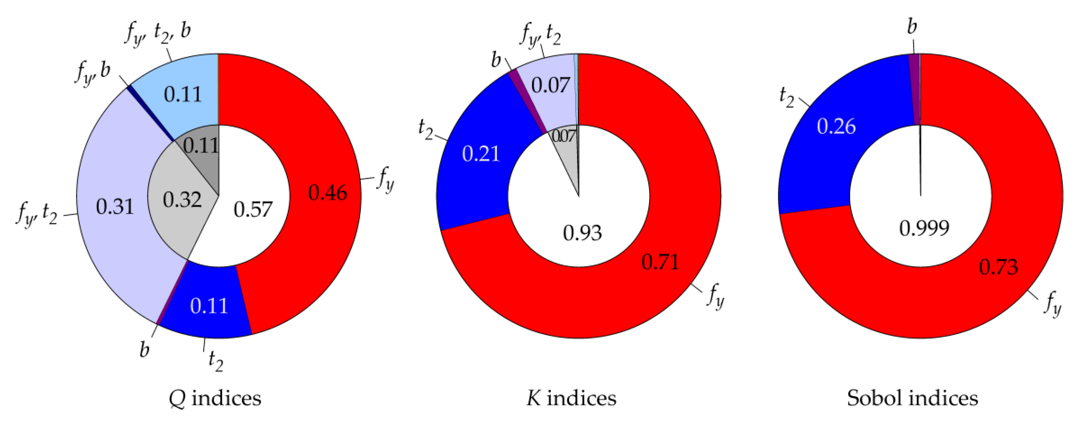 Symmetry 13 00263 g005 Symmetry 13 00263 g005