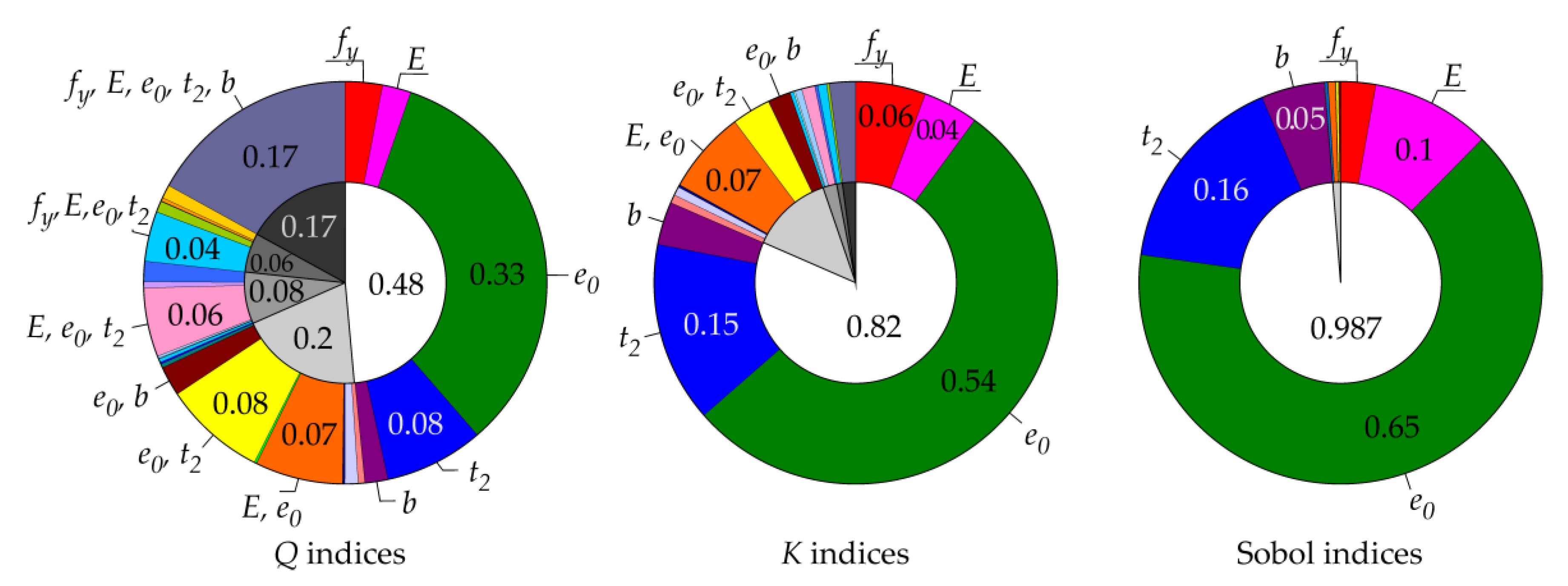 Symmetry 13 00263 g007 Symmetry 13 00263 g007