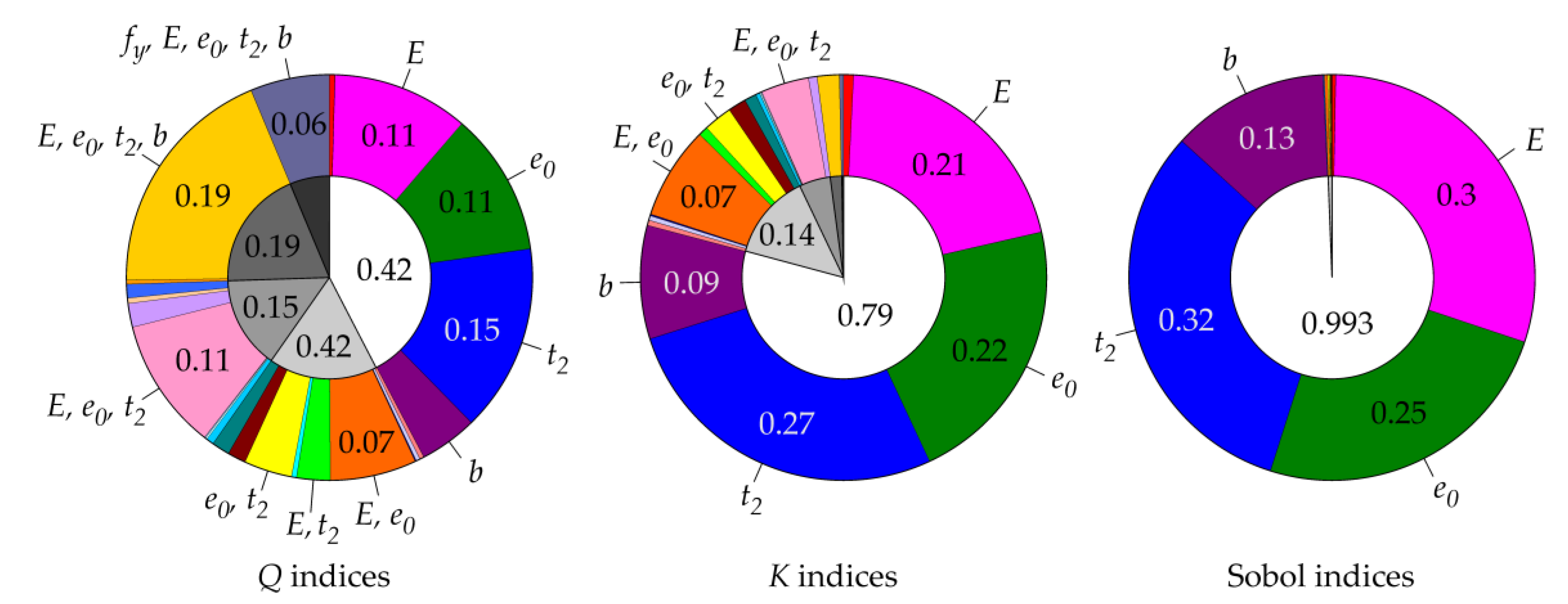 Symmetry 13 00263 g008 Symmetry 13 00263 g008