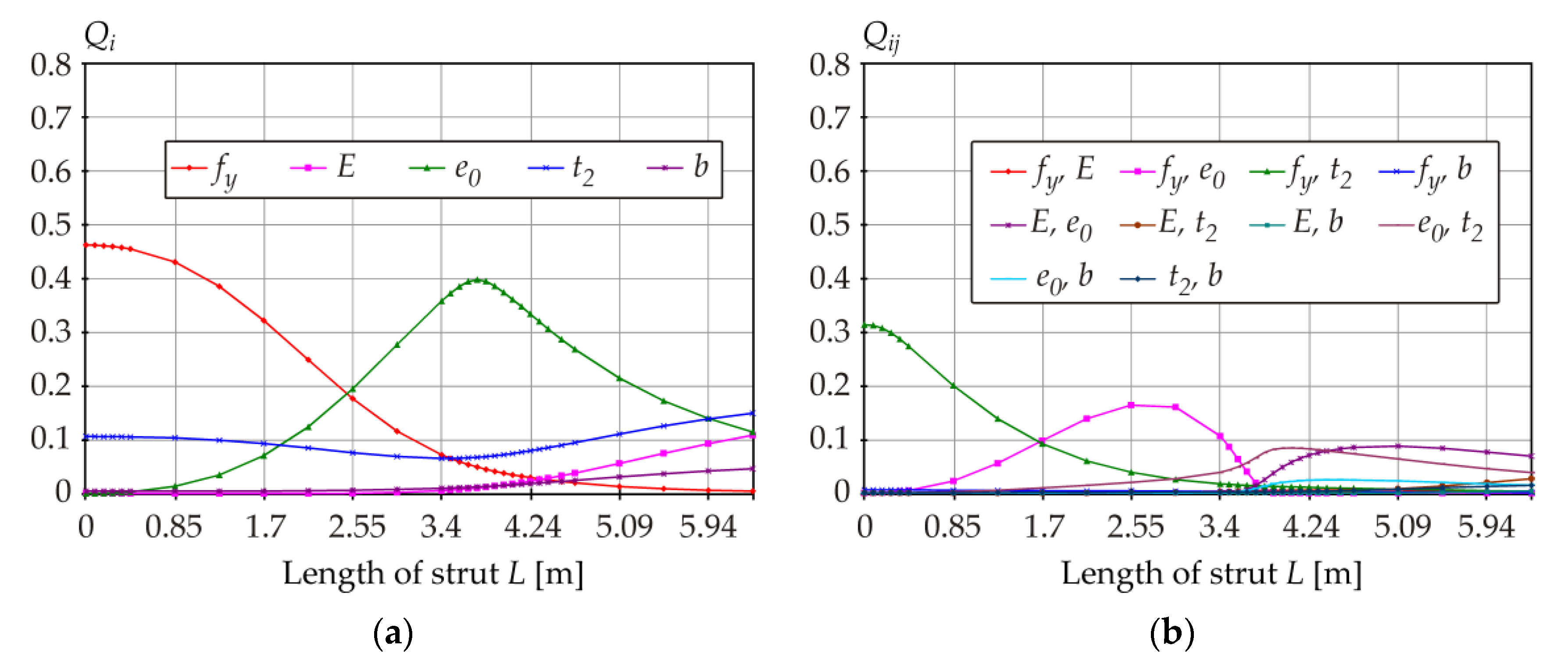 Symmetry 13 00263 g009 Symmetry 13 00263 g009