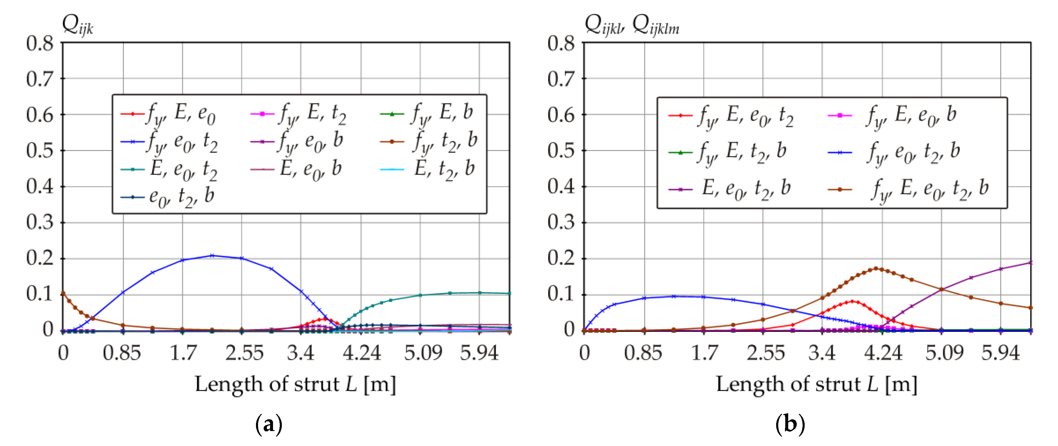 Symmetry 13 00263 g010 Symmetry 13 00263 g010