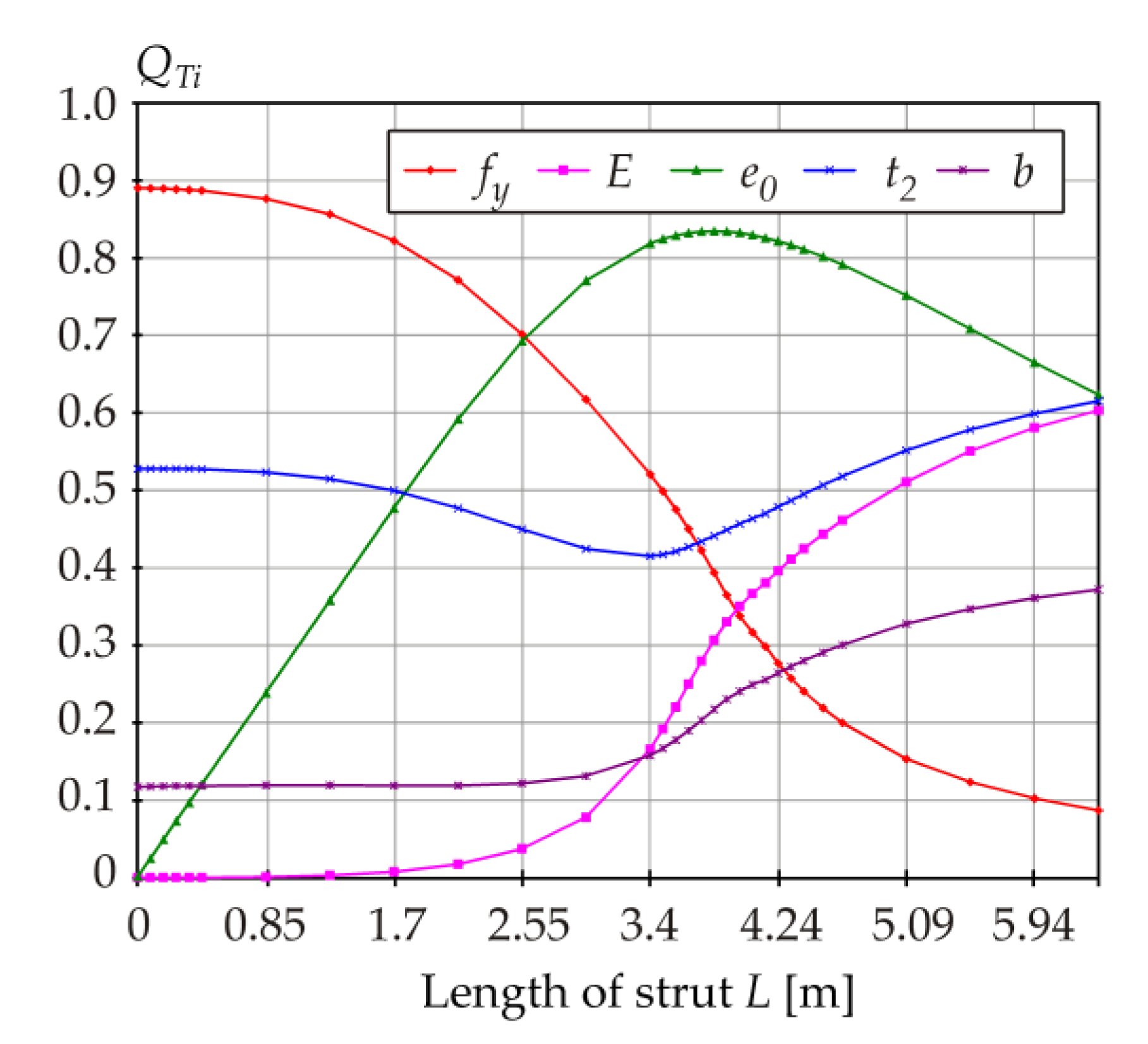 Symmetry 13 00263 g011 Symmetry 13 00263 g011