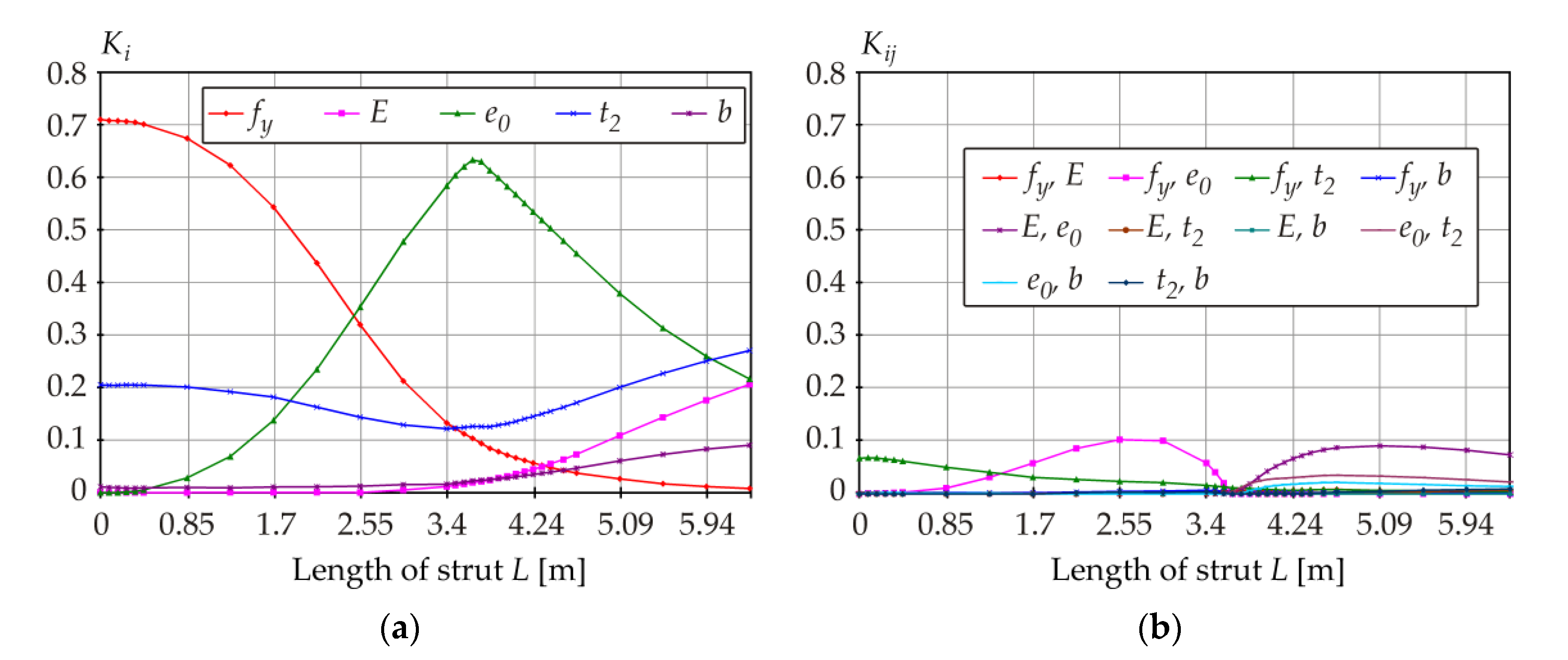 Symmetry 13 00263 g012 Symmetry 13 00263 g012