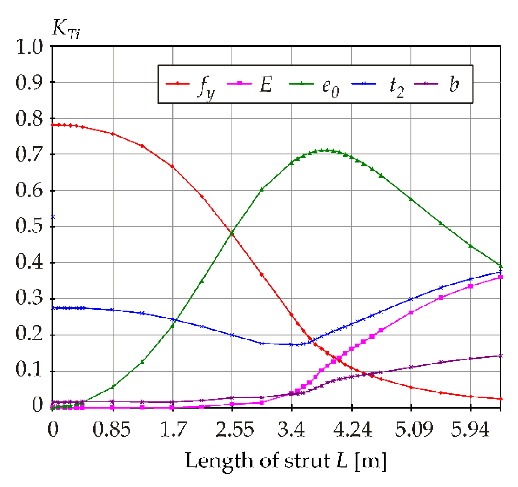 Symmetry 13 00263 g014 Symmetry 13 00263 g014