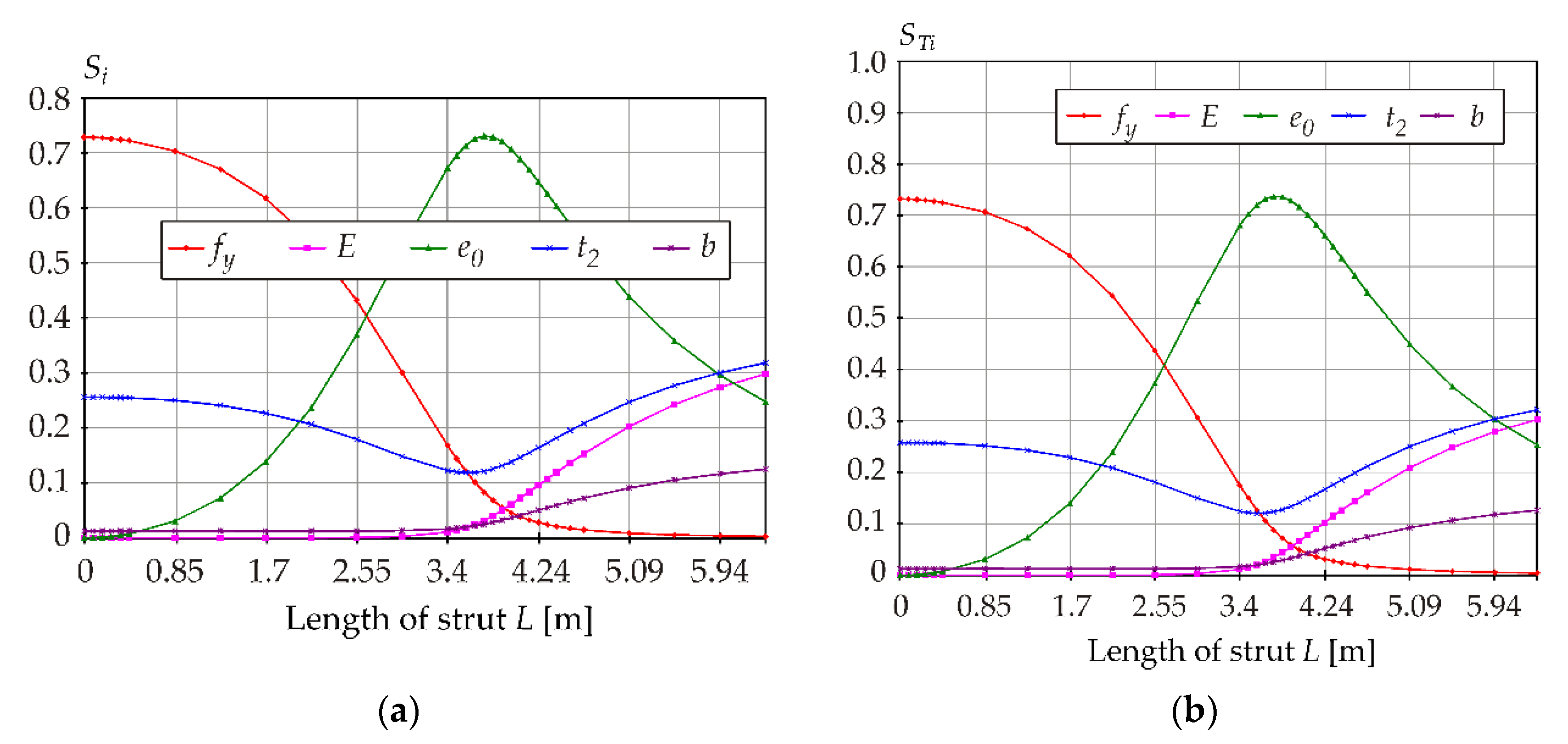 Symmetry 13 00263 g015 Symmetry 13 00263 g015