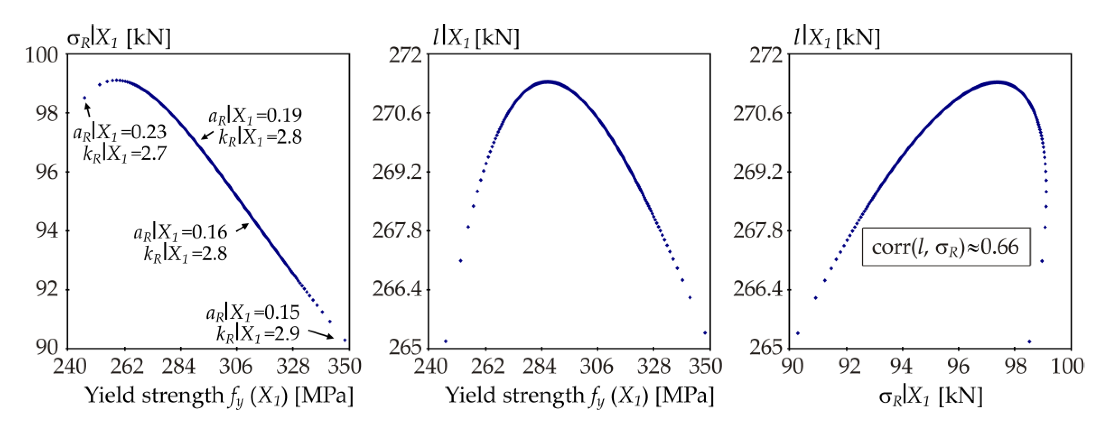 Symmetry 13 00263 g016 Symmetry 13 00263 g016