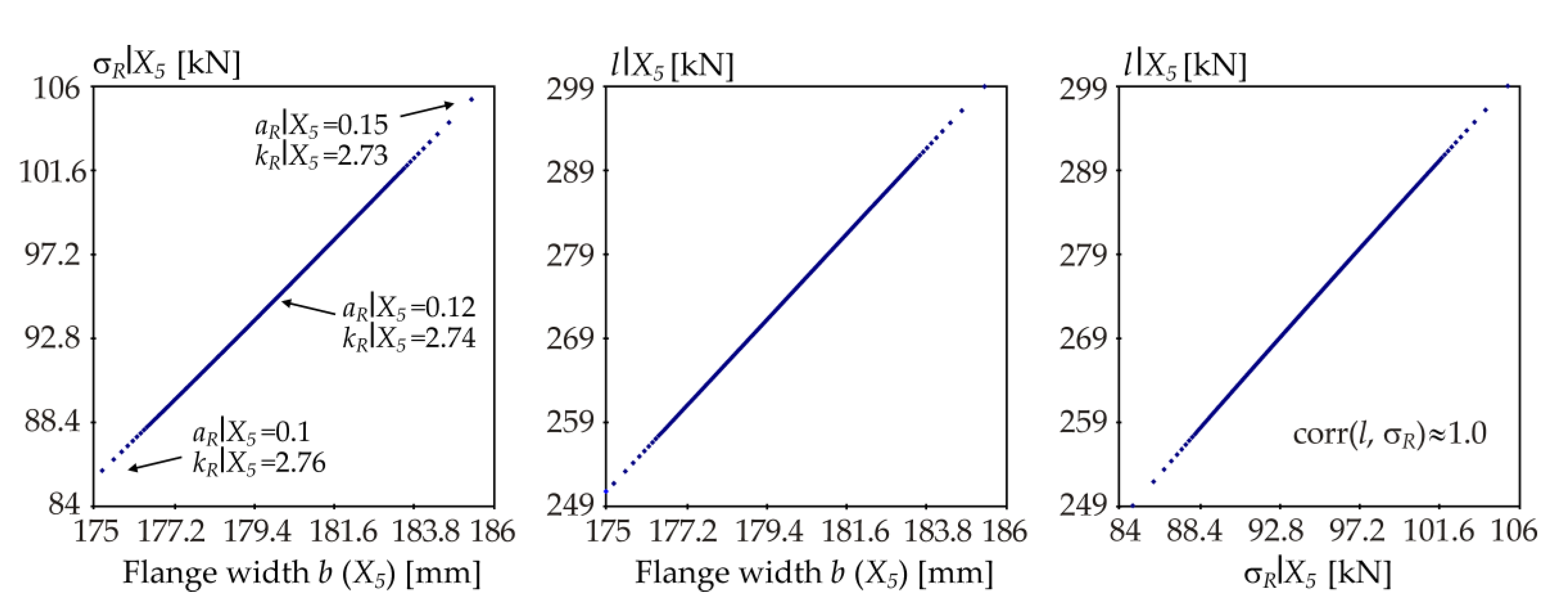 Symmetry 13 00263 g021 Symmetry 13 00263 g021
