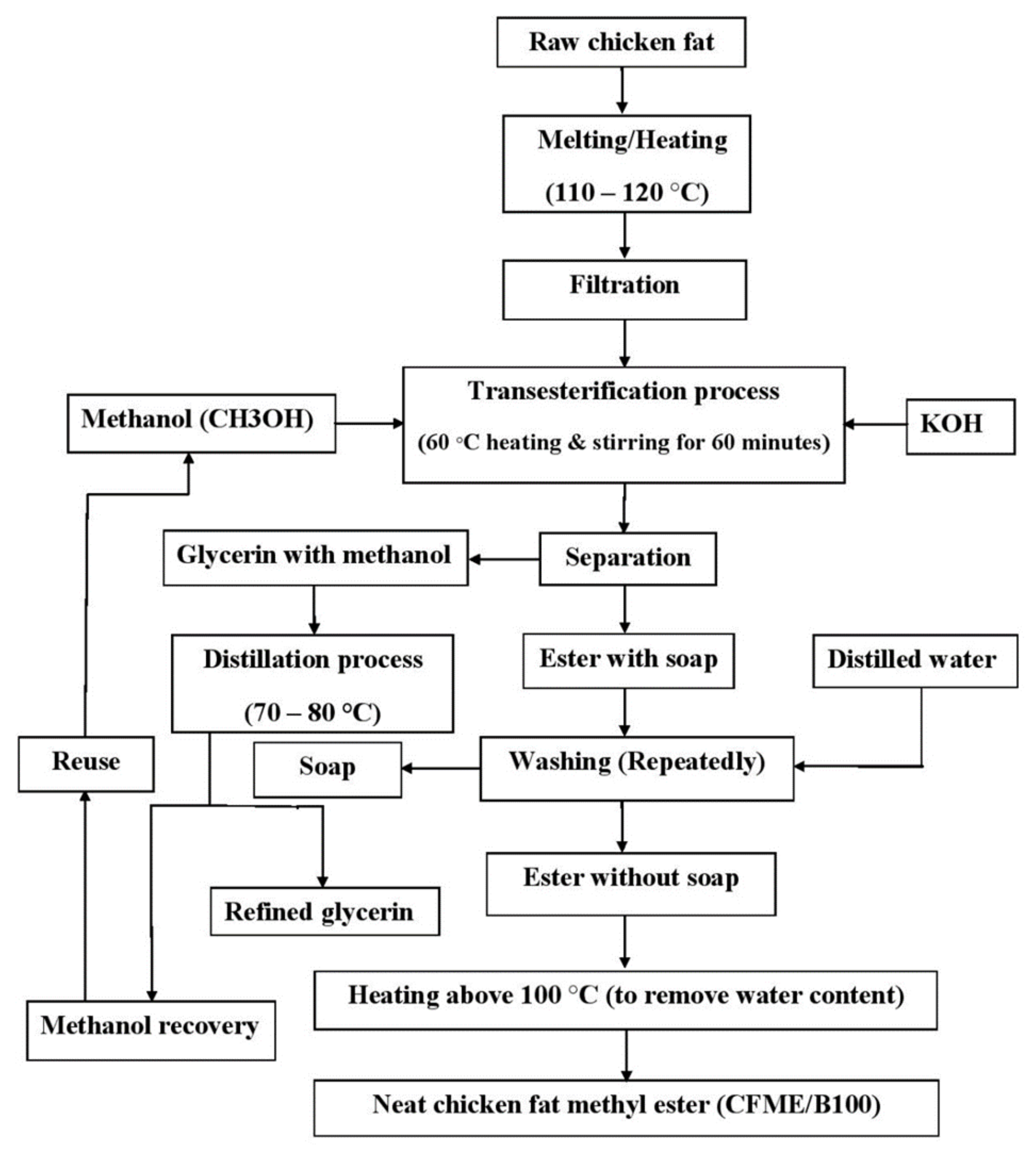 Symmetry 13 00265 g003 Symmetry 13 00265 g003