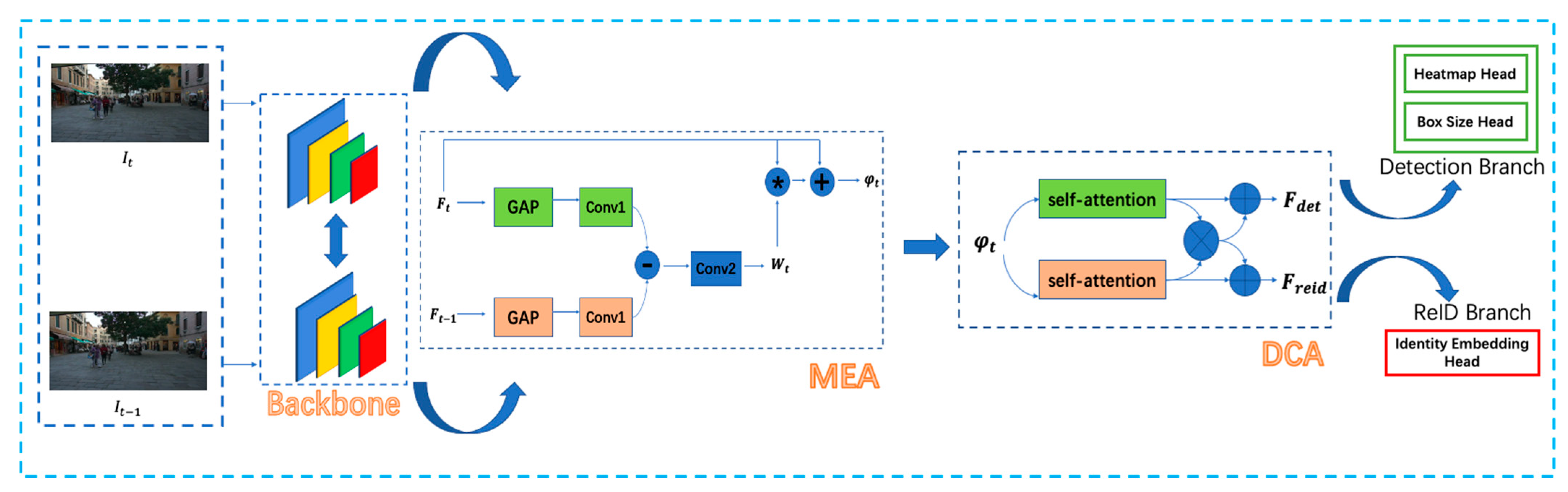 Symmetry 13 00266 g001