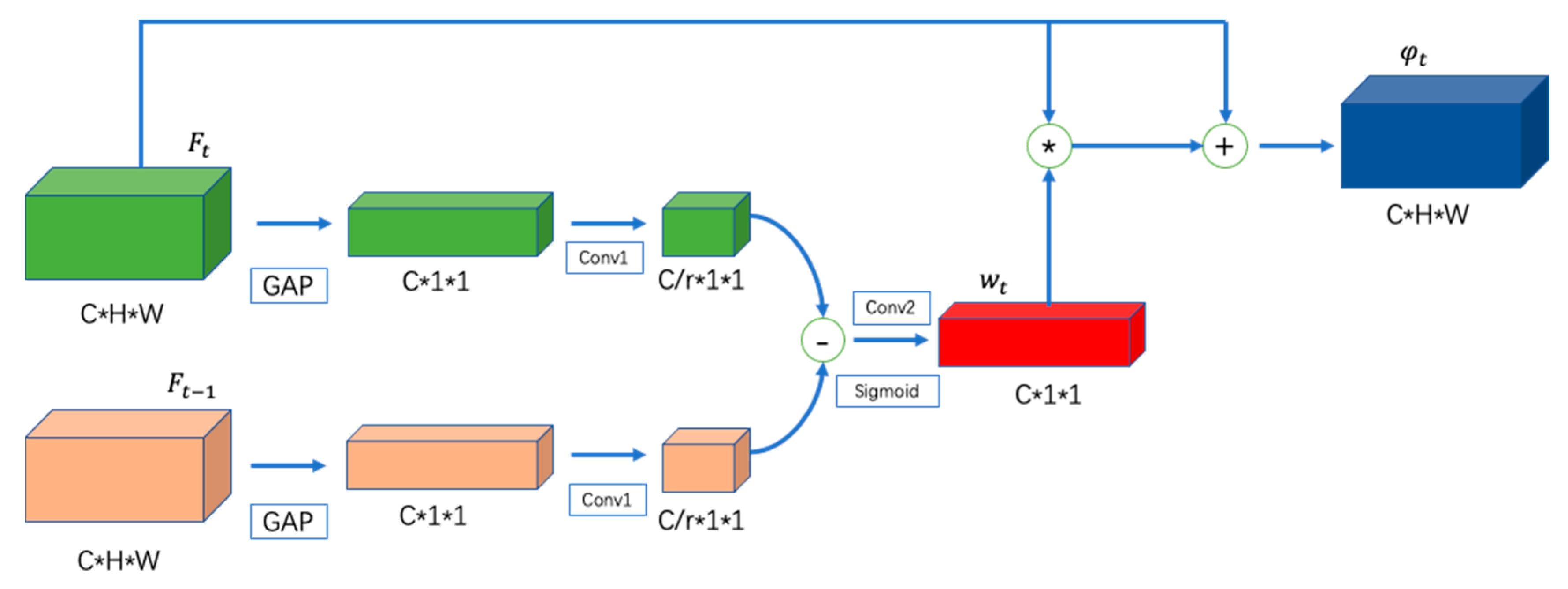 Symmetry 13 00266 g002