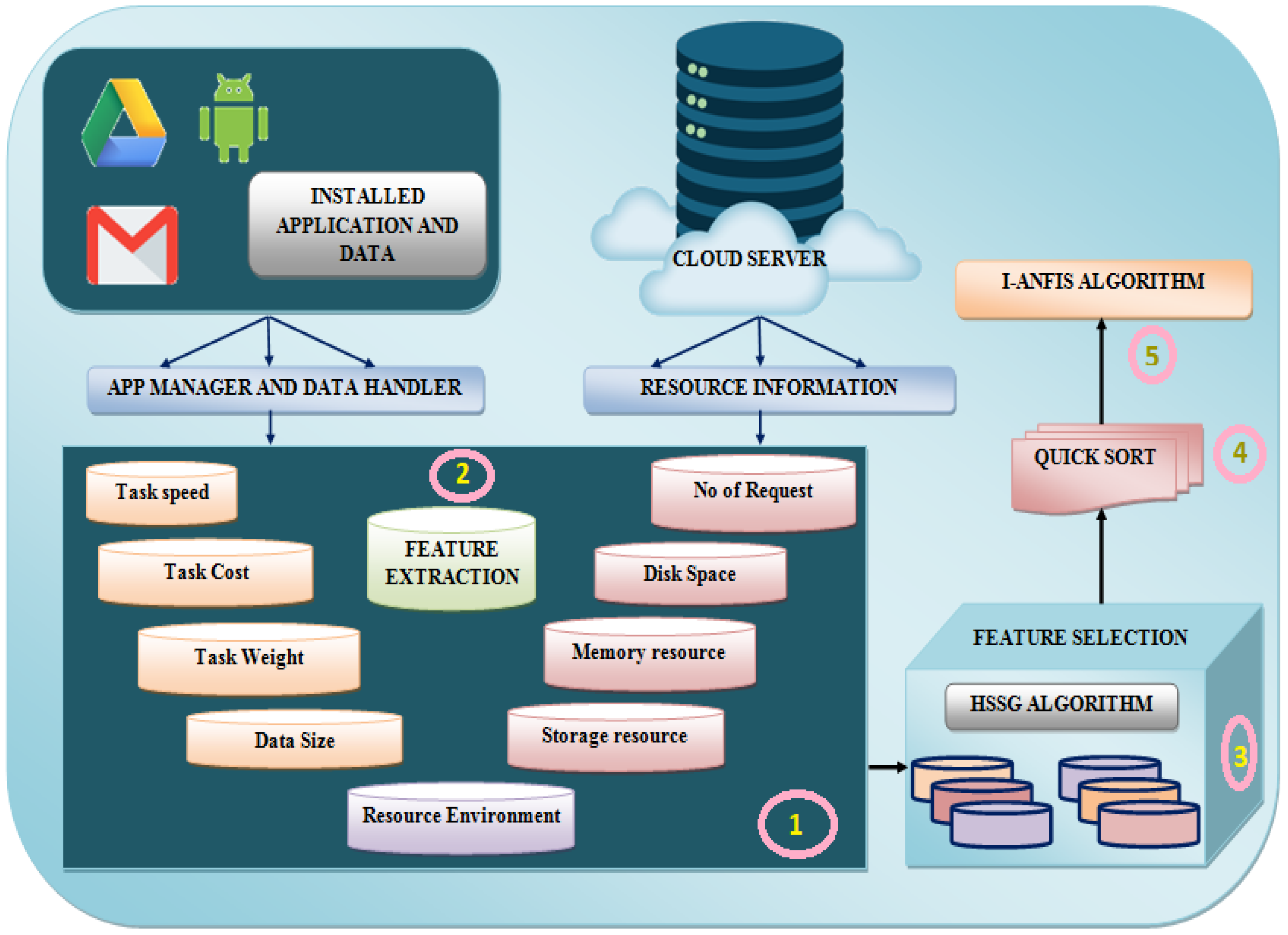 Symmetry 13 00268 g001 Symmetry 13 00268 g001