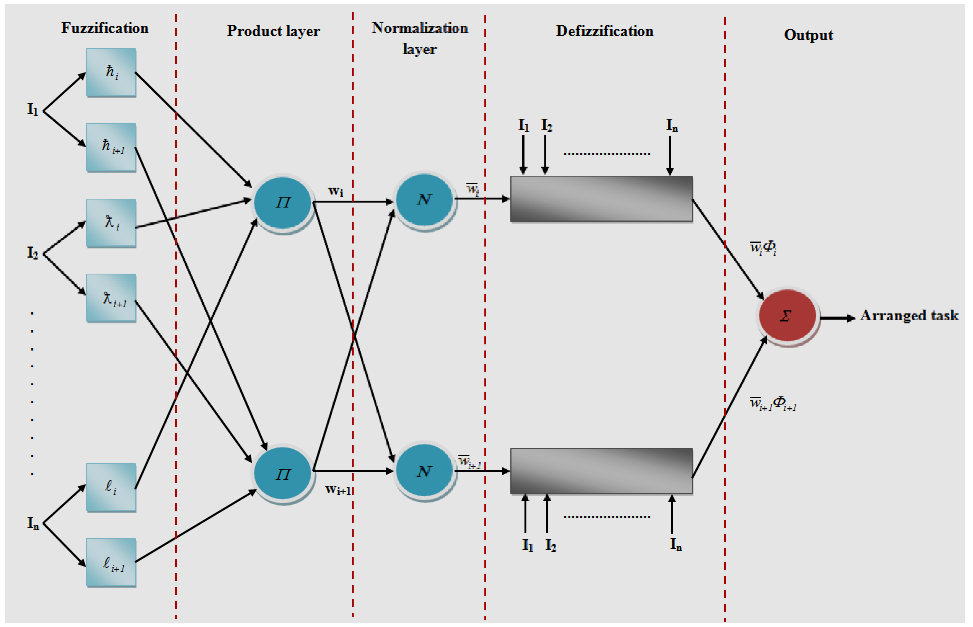 Symmetry 13 00268 g002 Symmetry 13 00268 g002