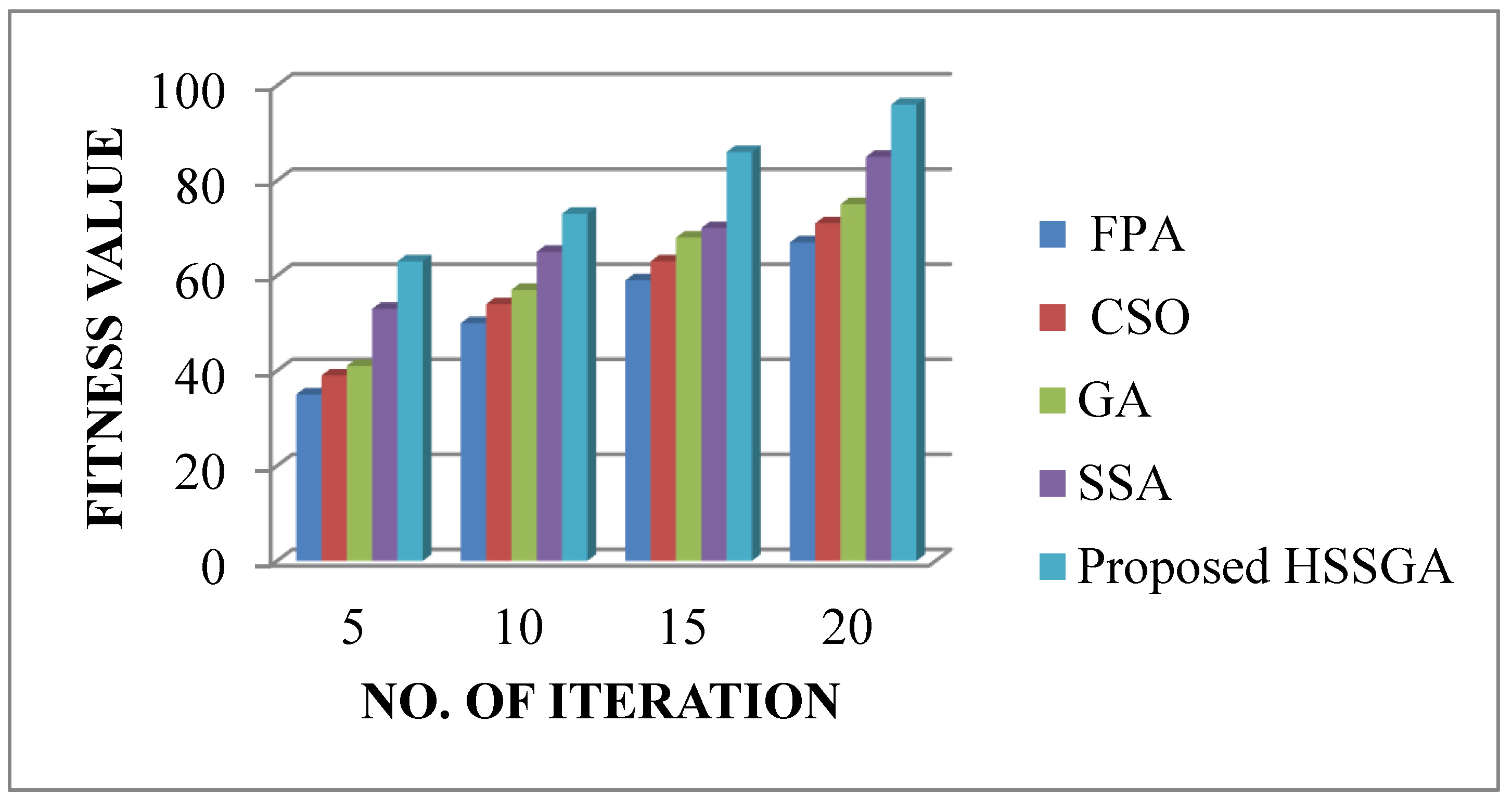 Symmetry 13 00268 g003 Symmetry 13 00268 g003