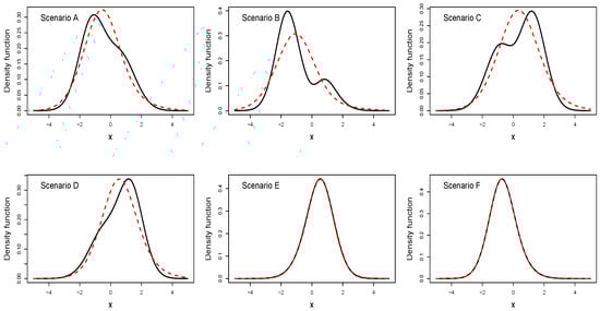 Symmetry 13 00269 g0a1