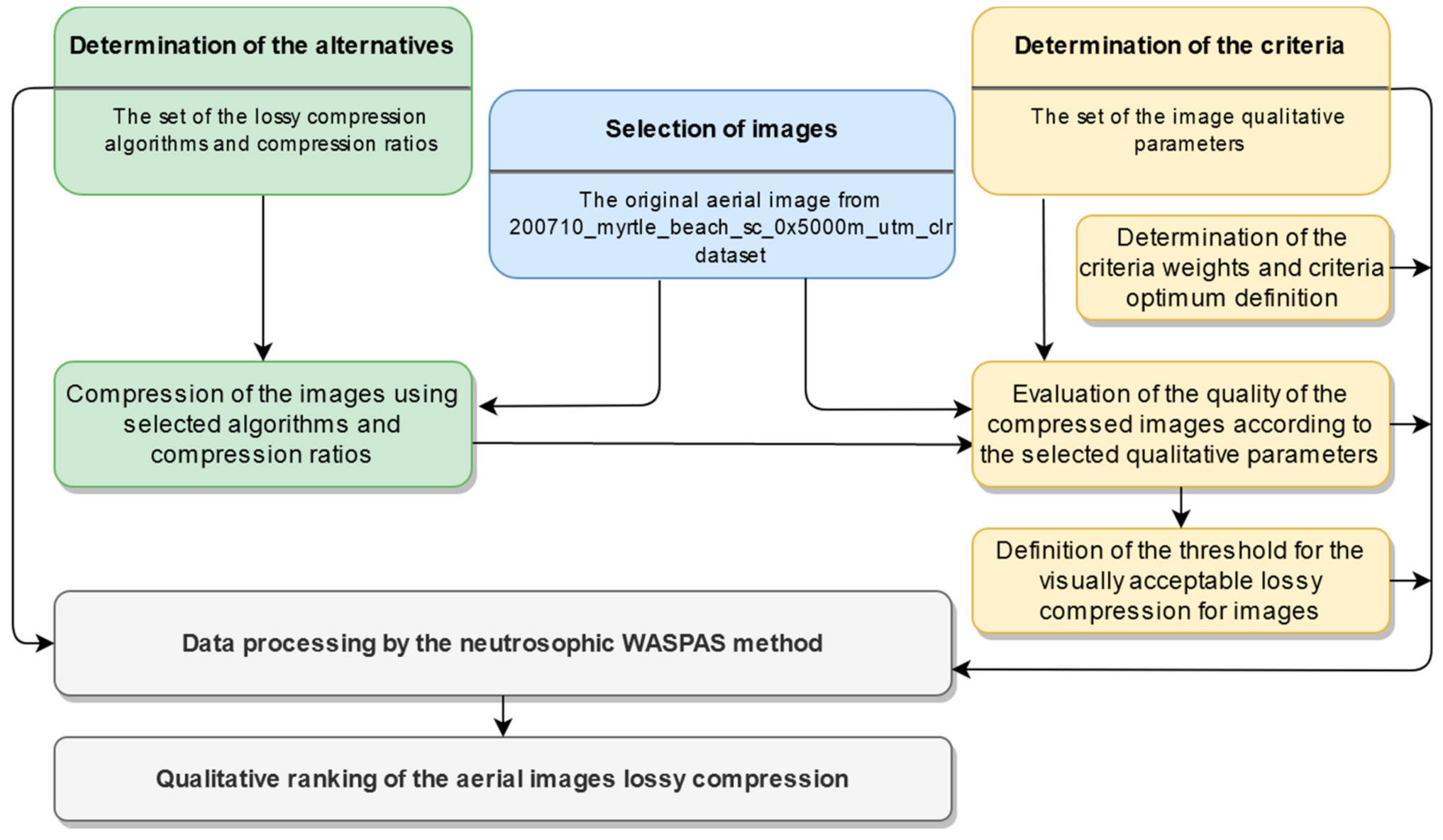 Symmetry 13 00273 g001 Symmetry 13 00273 g001