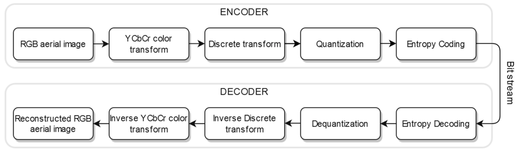 Symmetry 13 00273 g002 Symmetry 13 00273 g002