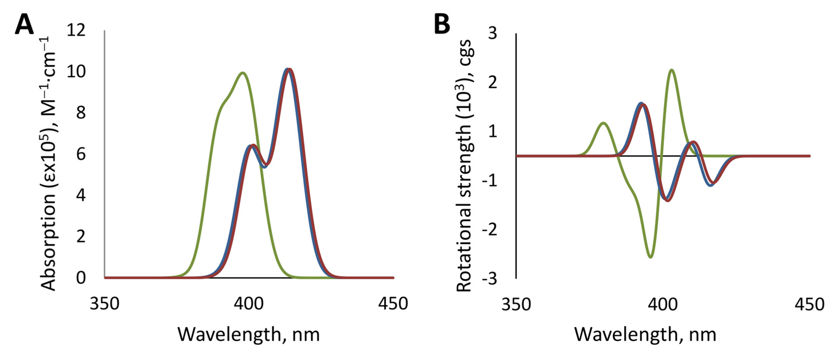 Symmetry 13 00275 g006
