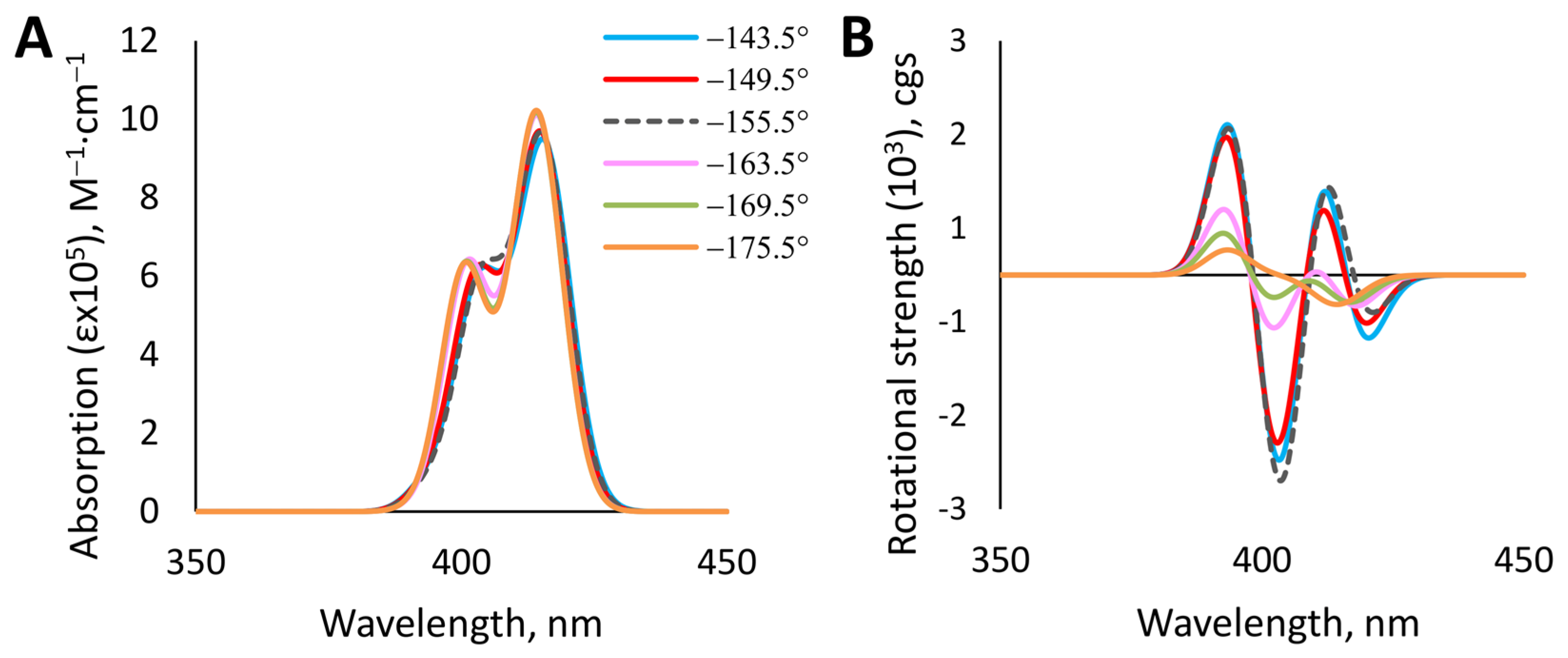 Symmetry 13 00275 g010