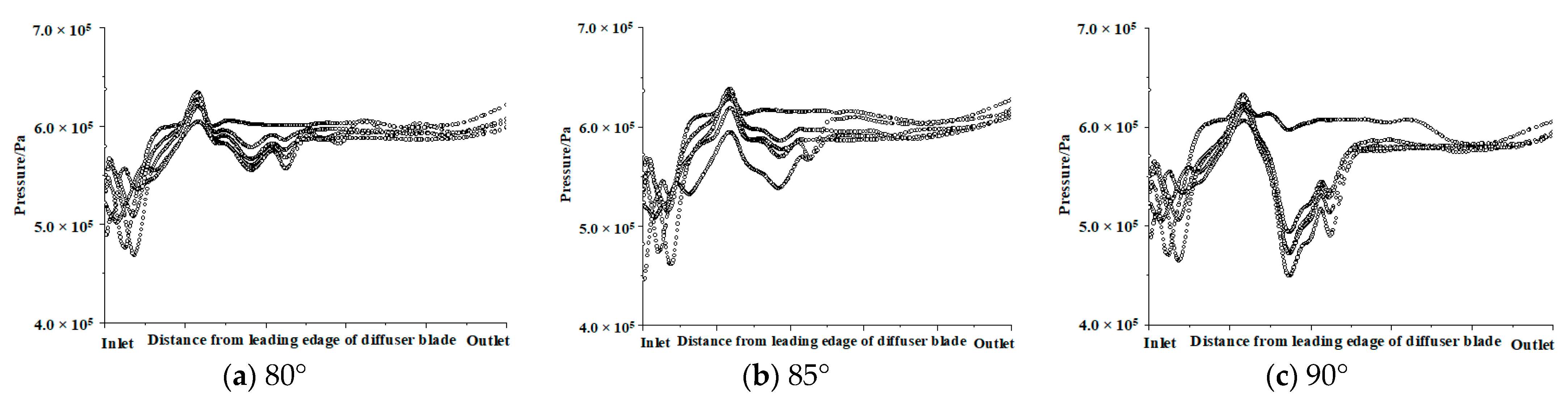 Symmetry 13 00277 g009